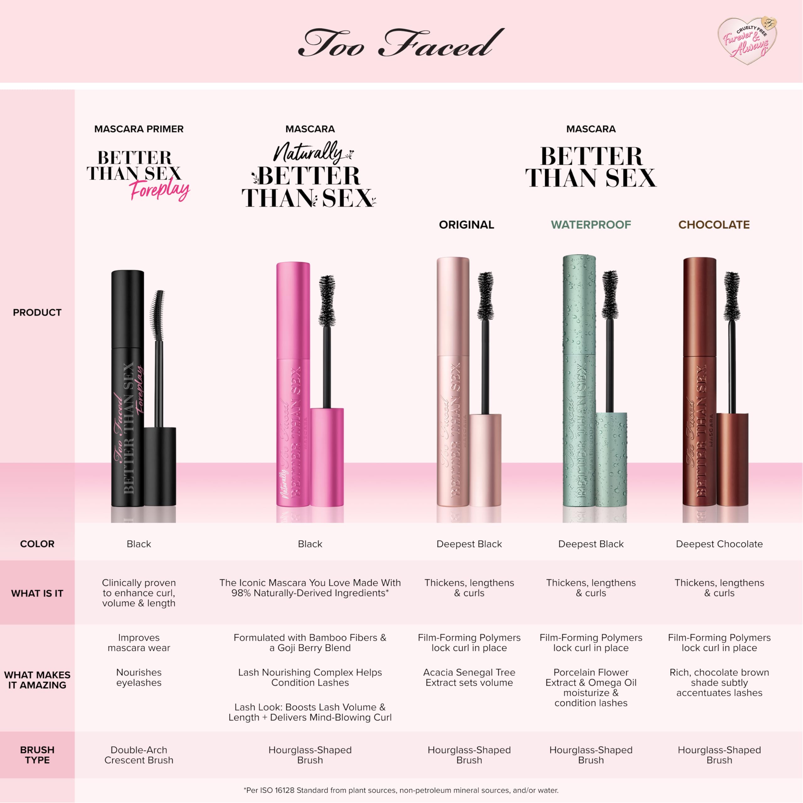 Too Faced Better Than Sex Volumizing Mascara - Lengthening & Volumizing Mascara with Peptides for Dramatic Lashes | Perfect for Everyday Wear & Special Occasions