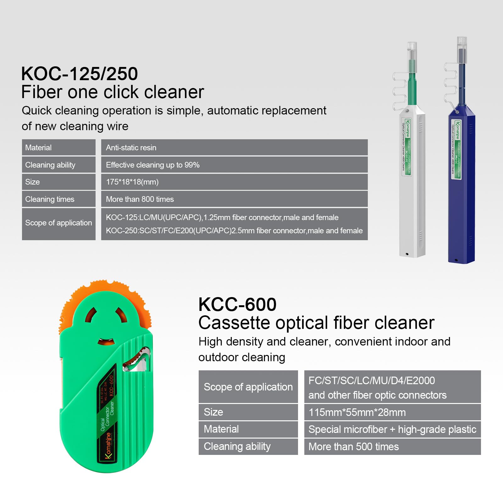 Komshine KLT-15D Fiber Optic FTTH Testing Kit - 200X Microscope, OPM Power Meter, SM Light Source, VFL & Cleaner for SC/FC/ST/LC Connectors - Perfect for Network Installation & Maintenance
