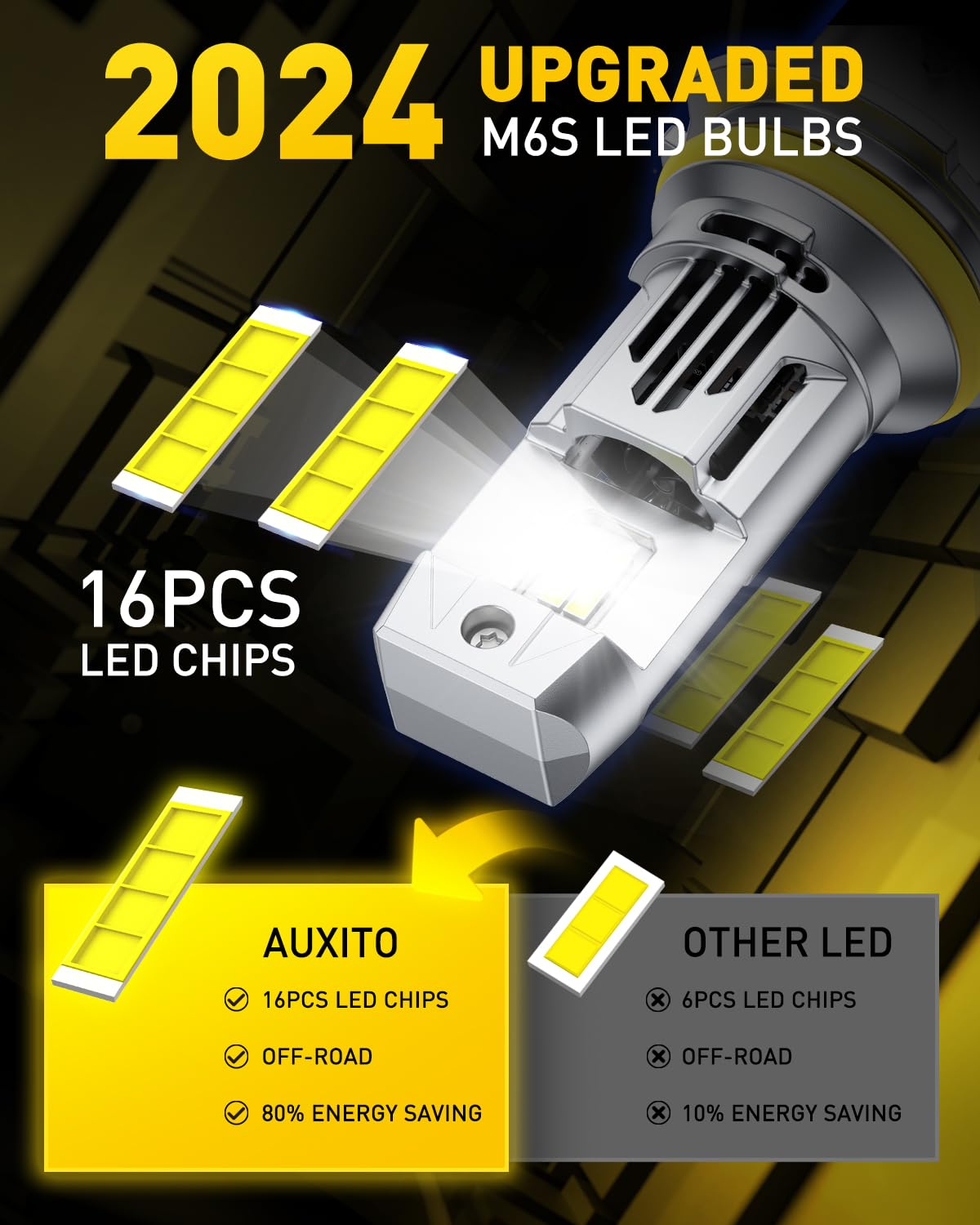 AUXITO 9007/HB5 LED Bulbs - 33,000LM 900% Brighter Halogen Replacement, 6500K Cool White, Canbus Ready, Plug and Play - Perfect for Fog Lights & Daytime Running Lights (Pack of 2) - Ideal for Trucks, SUVs, and Off-Road Vehicles
