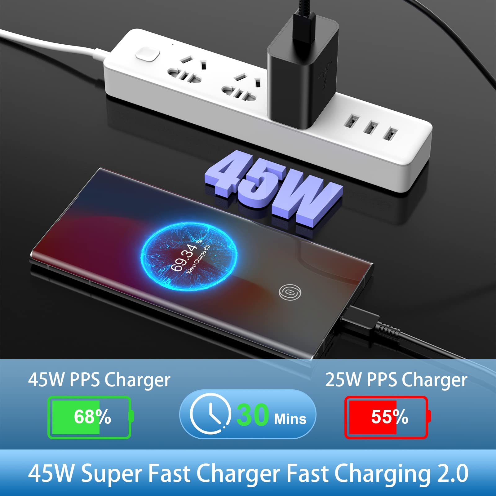 45W USB C Fast Charger Block with 6FT Cable - 2Pack Super Fast Charging for Samsung Galaxy S23 Ultra/S23+/S23/S22 Ultra/S22+/S22/Note 10/Note 20 - Perfect for Travel, Home & Office Use