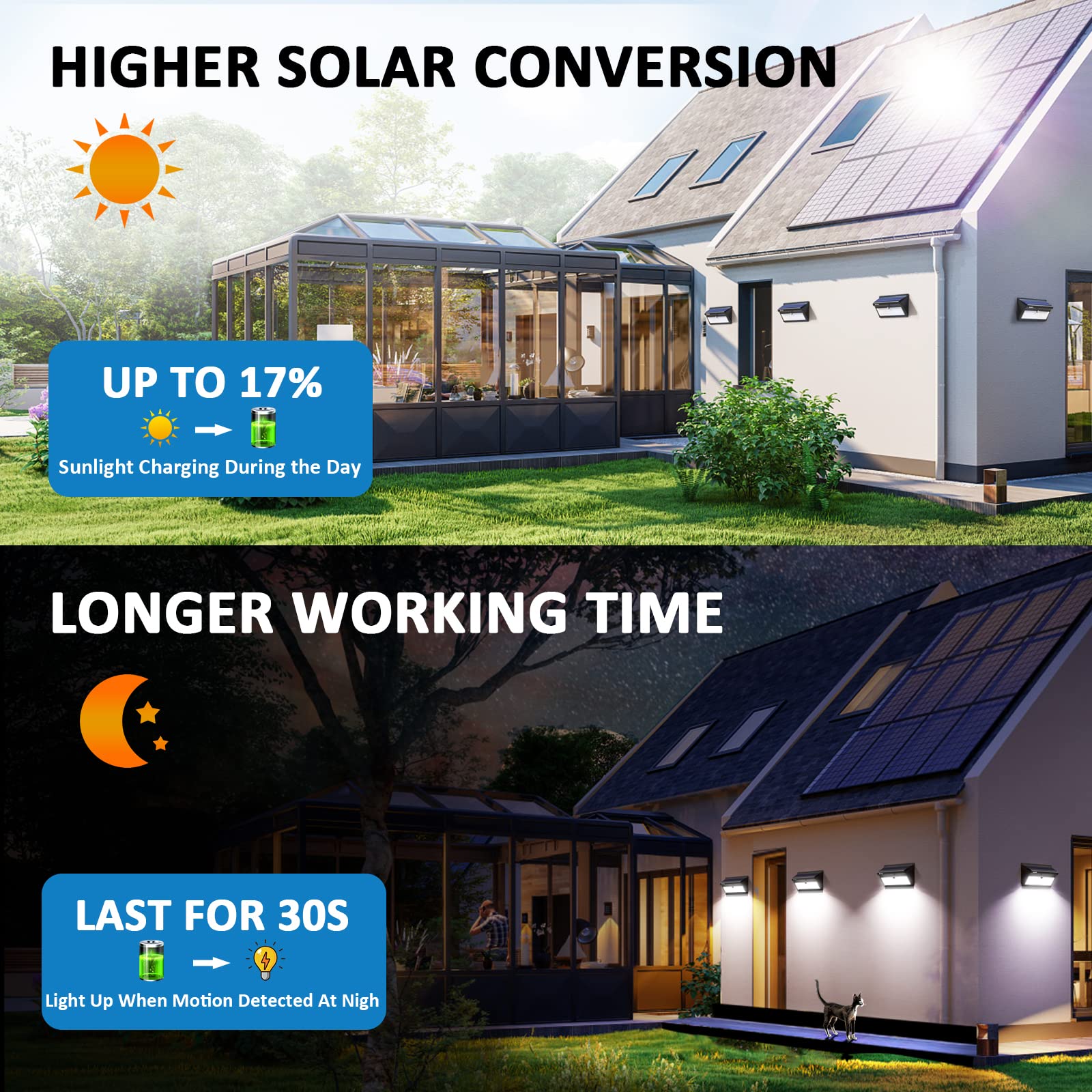 BAXIA TECHNOLOGY 100 LED Solar Motion Sensor Lights - Waterproof Outdoor Solar Security Lights with Wide Angle & Super Bright for Garden, Fence, Front Door, Yard [2 Pack] - Perfect for Home Security & Landscape Lighting