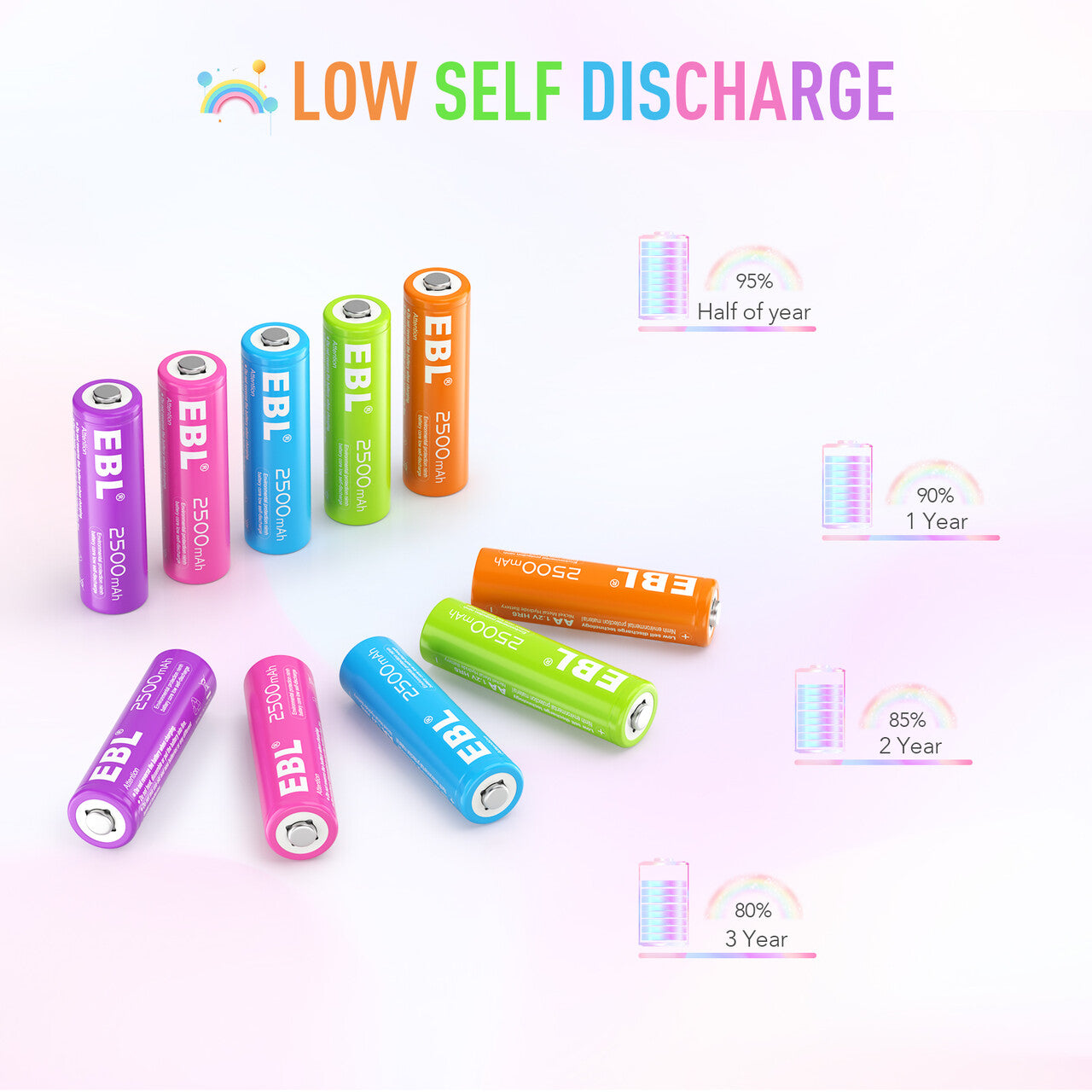 EBL Rechargeable AA NiMH Batteries 2500mAh - 8 Pack High Capacity Batteries with New Packaging - Perfect for Digital Cameras, Wireless Keyboards, and Toys