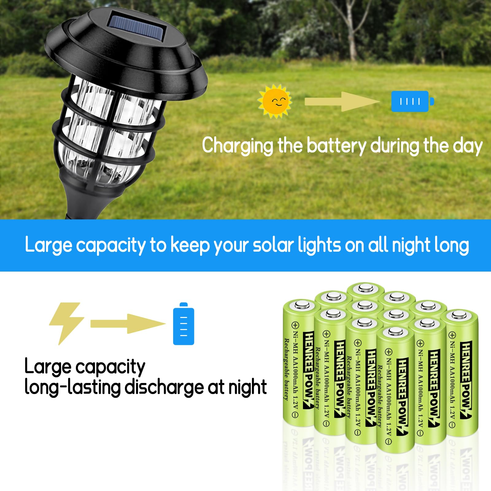 Rechargeable AA Batteries 12-Pack - 1000mAh Ni-MH Double A Solar Batteries 1.2V Pre-Charged for Outdoor Solar Lights, String Lights, Pathway Lights - Perfect for Garden, Patio, and Landscape Lighting