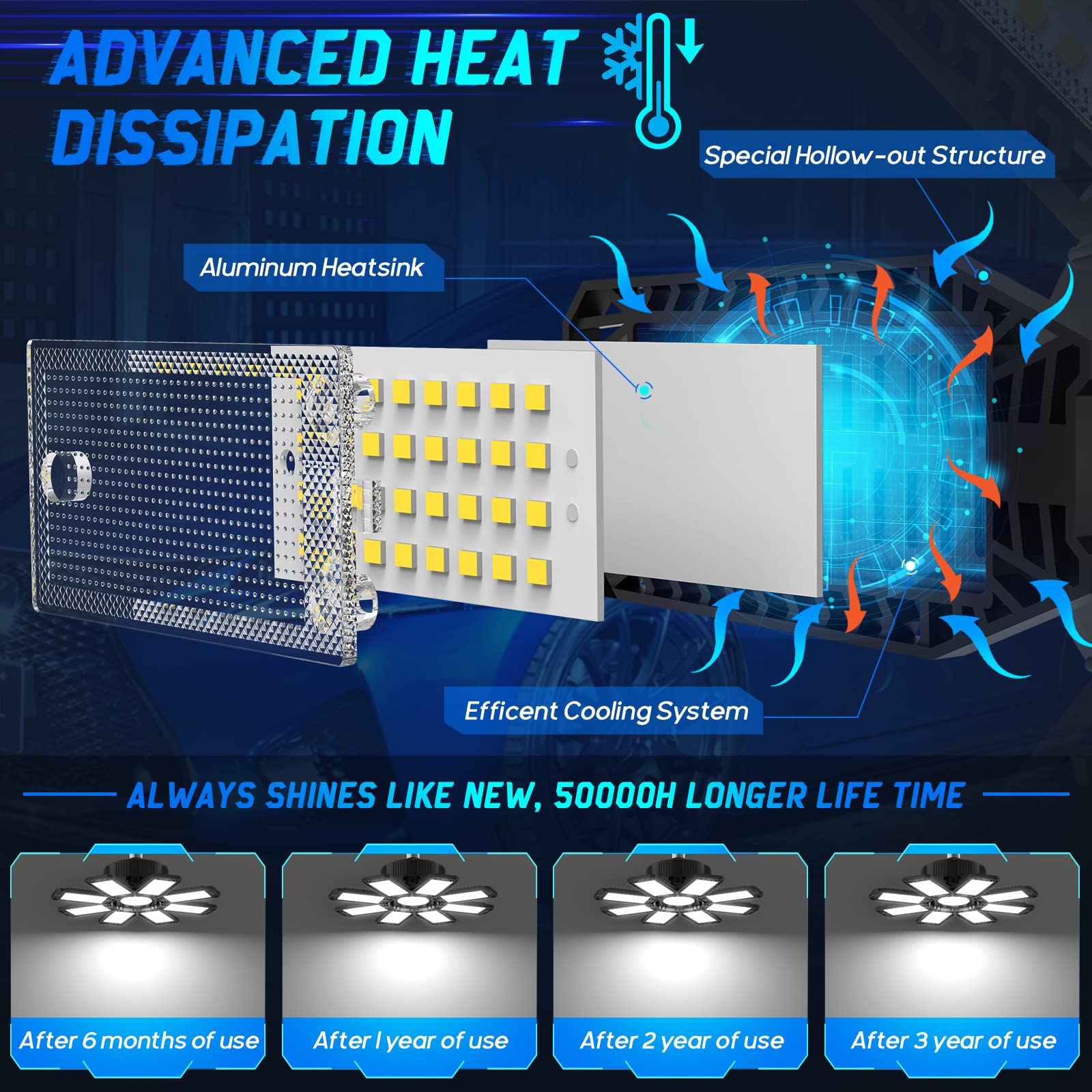 240W LED Garage Light with 8 Adjustable Panels - 24,000LM Bright Shop Light, 6500K Daylight White, E26/E27 Socket Compatible - Perfect for Workshops, Basements, Garages, and Barns
