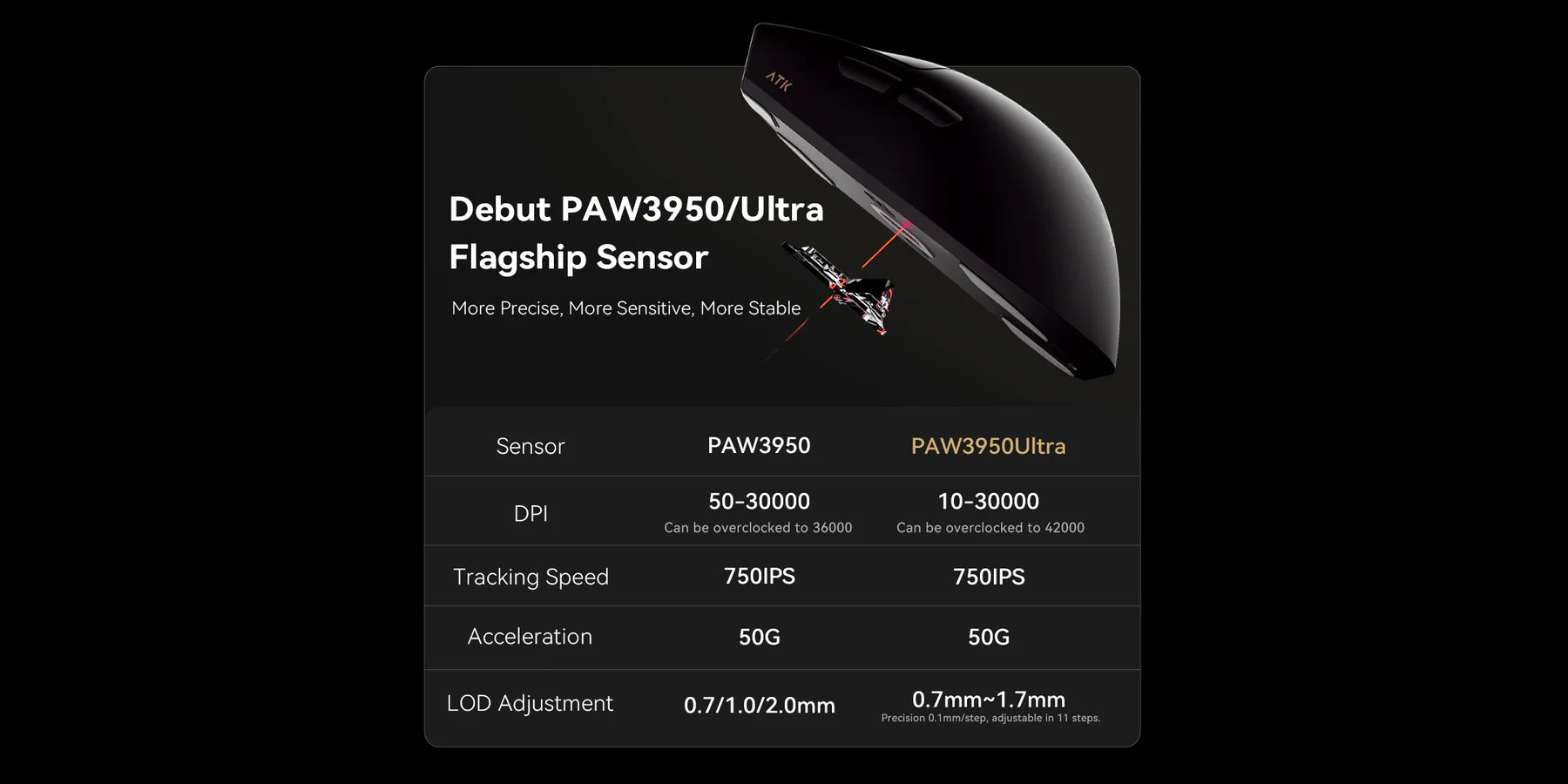 ATK Blazing Sky X1 Pro MAX Wireless Gaming Mouse - Black with 8K Dongle - Ergonomic RGB Mouse for PC, Mac, Laptop Gaming - Perfect for FPS, MOBA, eSports & Office Work