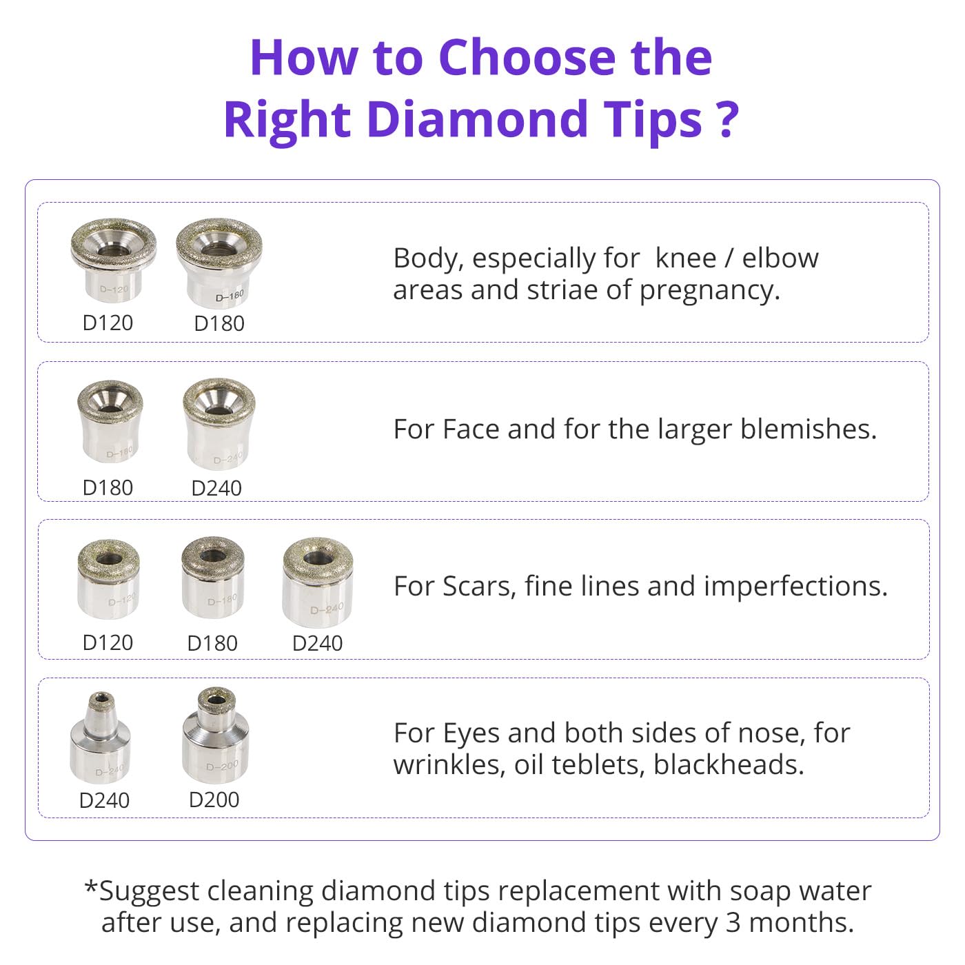 Diamond Microdermabrasion Machine - 4-in-1 Professional Facial Exfoliator with LED Display & Silicone Tips | At-Home Skin Care Device for Wrinkles, Blackheads & Acne | Perfect for Spa, Salon & Personal Skincare Routine