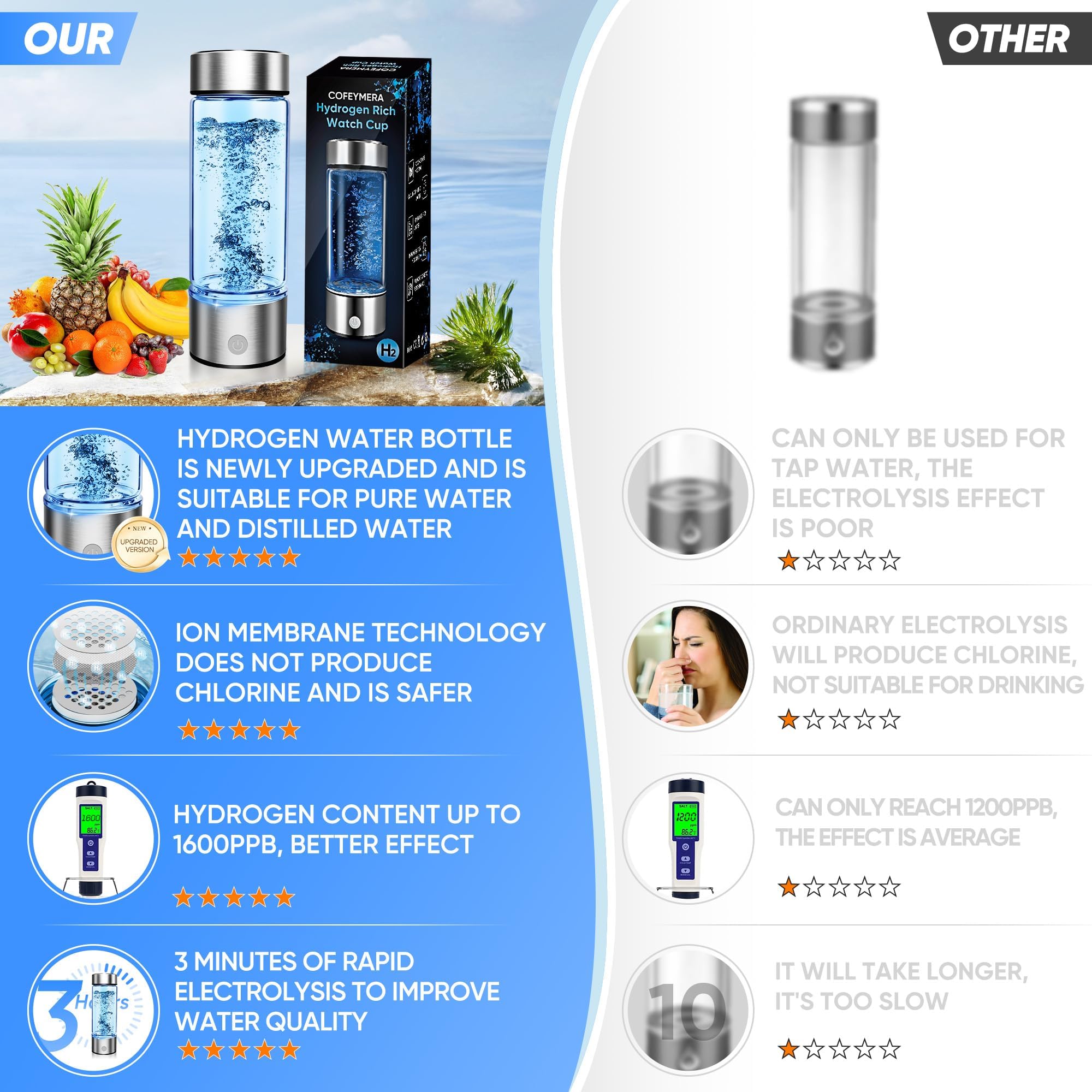 Upgraded Hydrogen Water Bottle with SPE & PEM Technology - Portable Hydrogen Water Generator for Purified Water, Improves Water Quality in 3 Minutes | Perfect for Travel, Gym & Daily Hydration