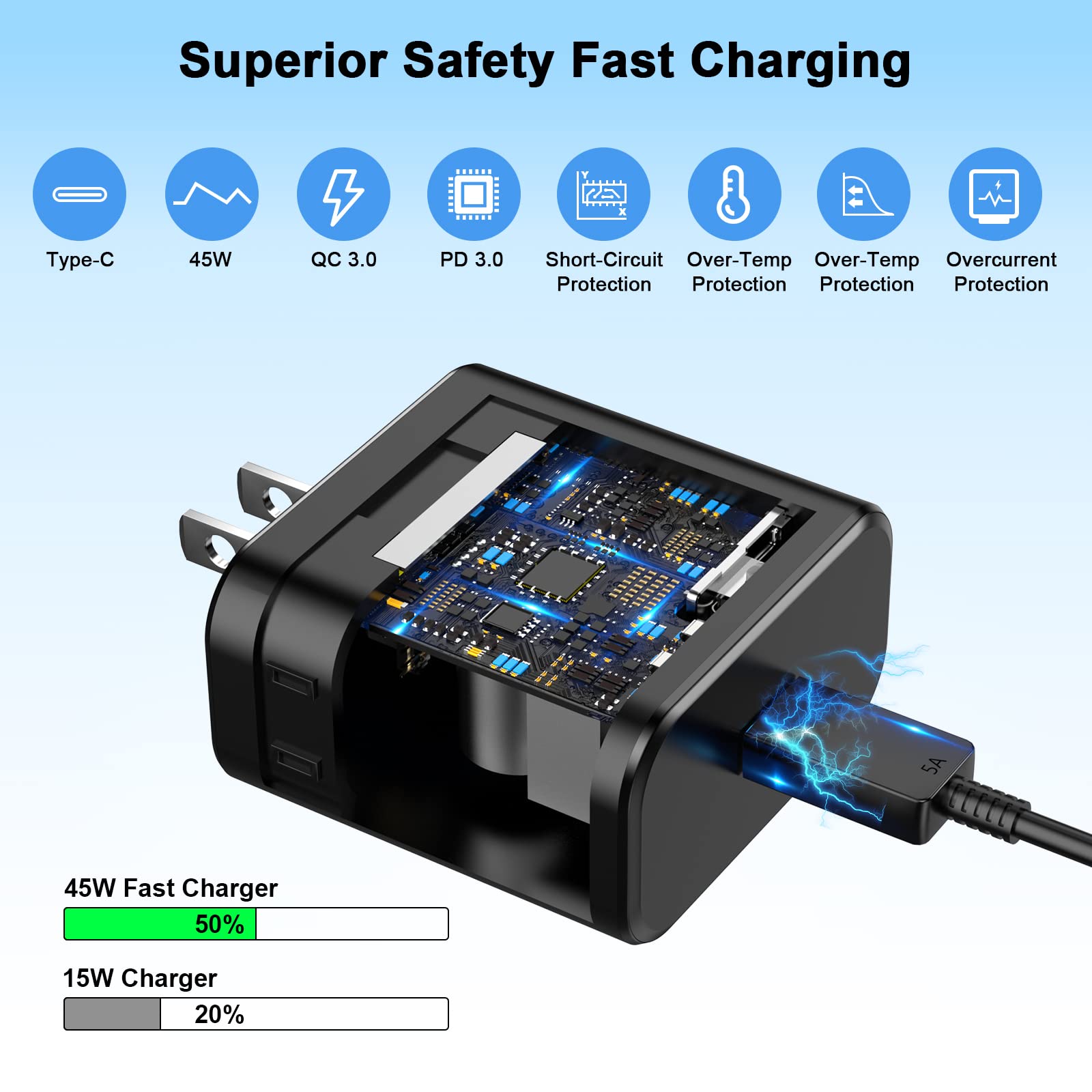45W Fast Charger for iPhone 16 Pro Max - 2 Pack USB C Wall Charger with 6FT USB C to C Cable - Compatible with iPhone 16/16 Plus/16 Pro/16 Pro Max/15 Series & Galaxy - Perfect for Home, Office & Travel Charging