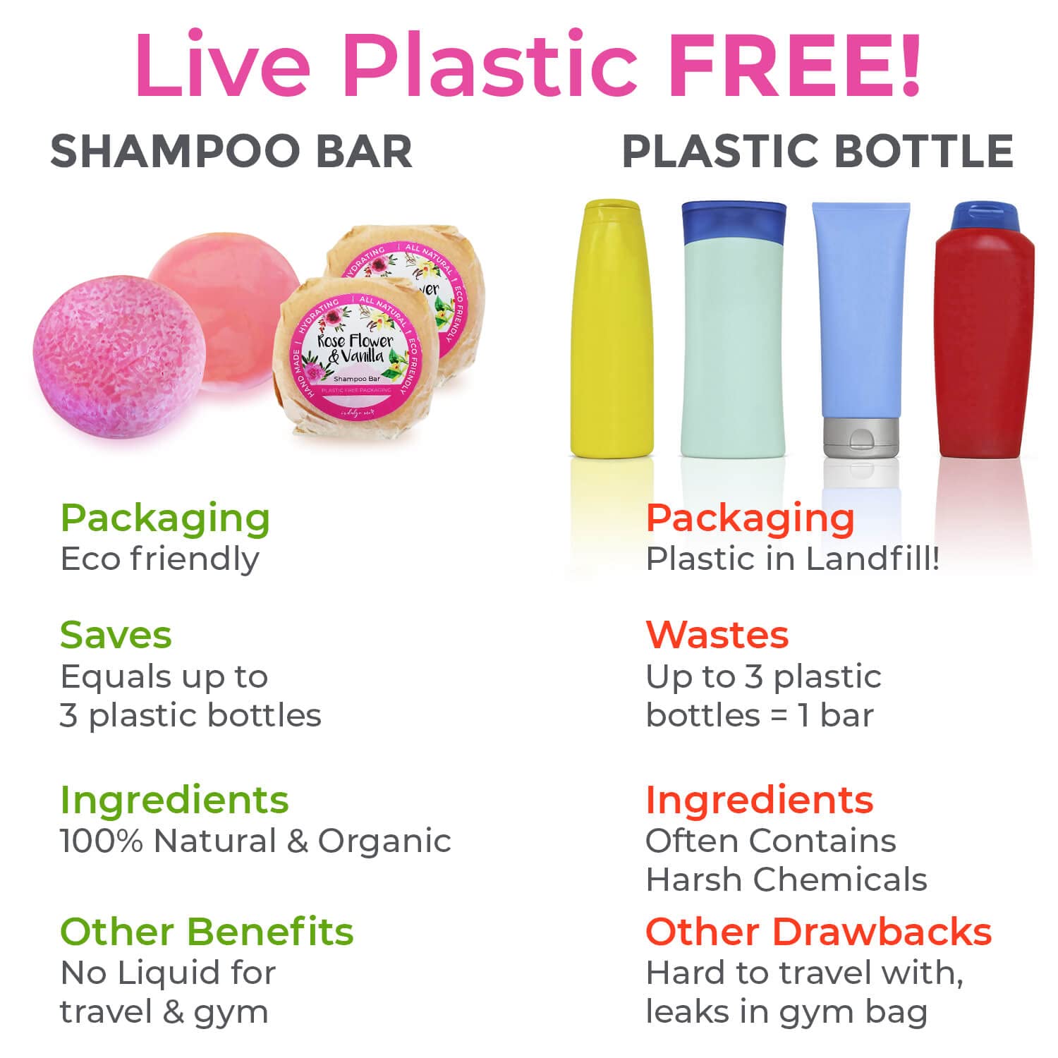 Eco-Friendly Solid Shampoo and Conditioner Bar Set - Natural Hair Care for Dry & Damaged Hair with Rose Vanilla Scent, Enriched with Jojoba & Argan Oils - Zero Waste, 3-in-1 Hydrating Formula (2 Bars) - Perfect for Travel, Camping & Sustainable Home Use