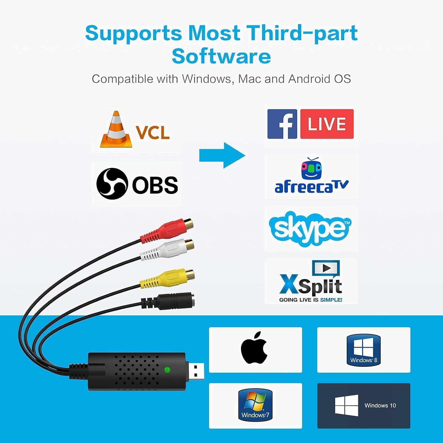 VHS to Digital Converter USB 2.0 - Video Capture Card for VHS, VCR, Mini DV, Hi8, DVD to Digital - RCA to USB Adapter for Windows & Mac - Convert Old Tapes to Digital Files for Family Memories & Archiving