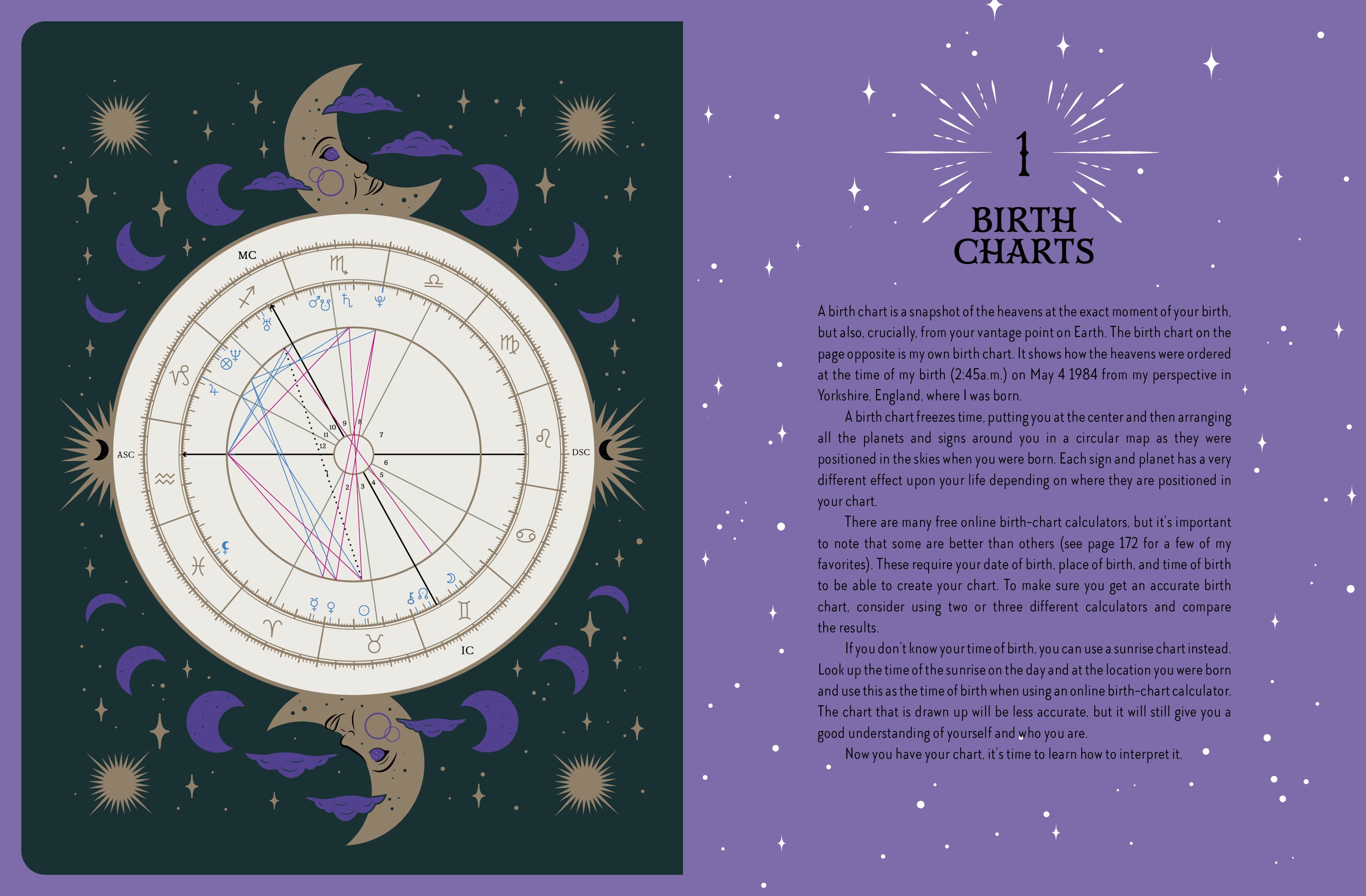 Astrology Magick - Premium Spiritual & Mystical Tools for Zodiac Signs, Horoscopes & Divination | Perfect for Meditation, Rituals & Cosmic Energy Work