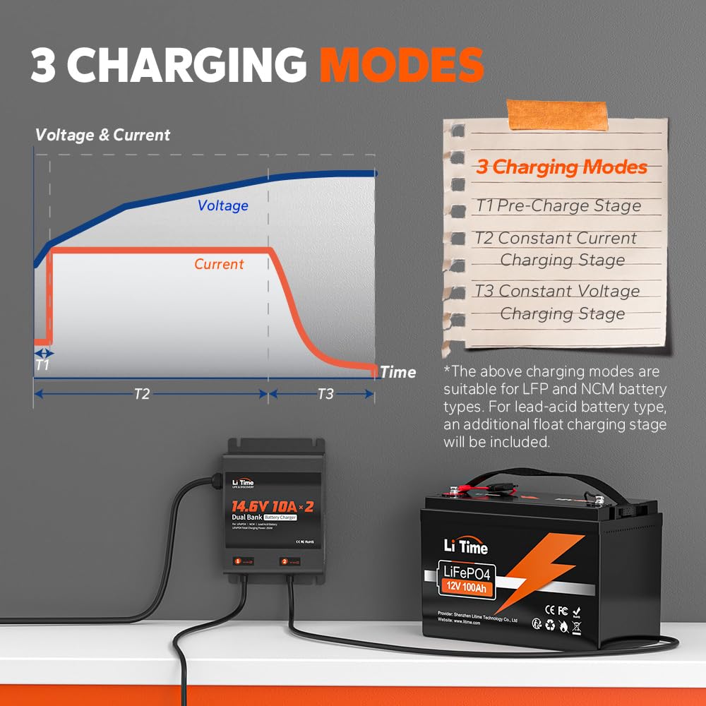 LiTime 2-Bank 10A Dual Smart Battery Charger for LiFePO4 & Lead Acid Batteries - 14.6V AC-DC Charger with Fuse & LED Indicator - Perfect for RV, Boat, Motorcycle, Lawn Mower, Trolling Motor - Fast Charging & Reliable Power Supply for Outdoor Adventures & Marine Applications
