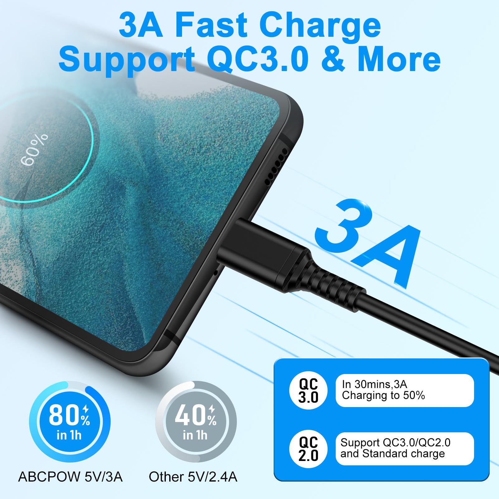 3ft Coiled USB C to USB C Fast Charging Cable - Compatible with iPhone 16/16 Pro Max, Samsung Galaxy S25 Ultra/S25+/A16 5G/S24 Plus FE/A35/A15 - Retractable Short Car Charger for Android Auto & CarPlay - Perfect for Road Trips & Daily Commuting