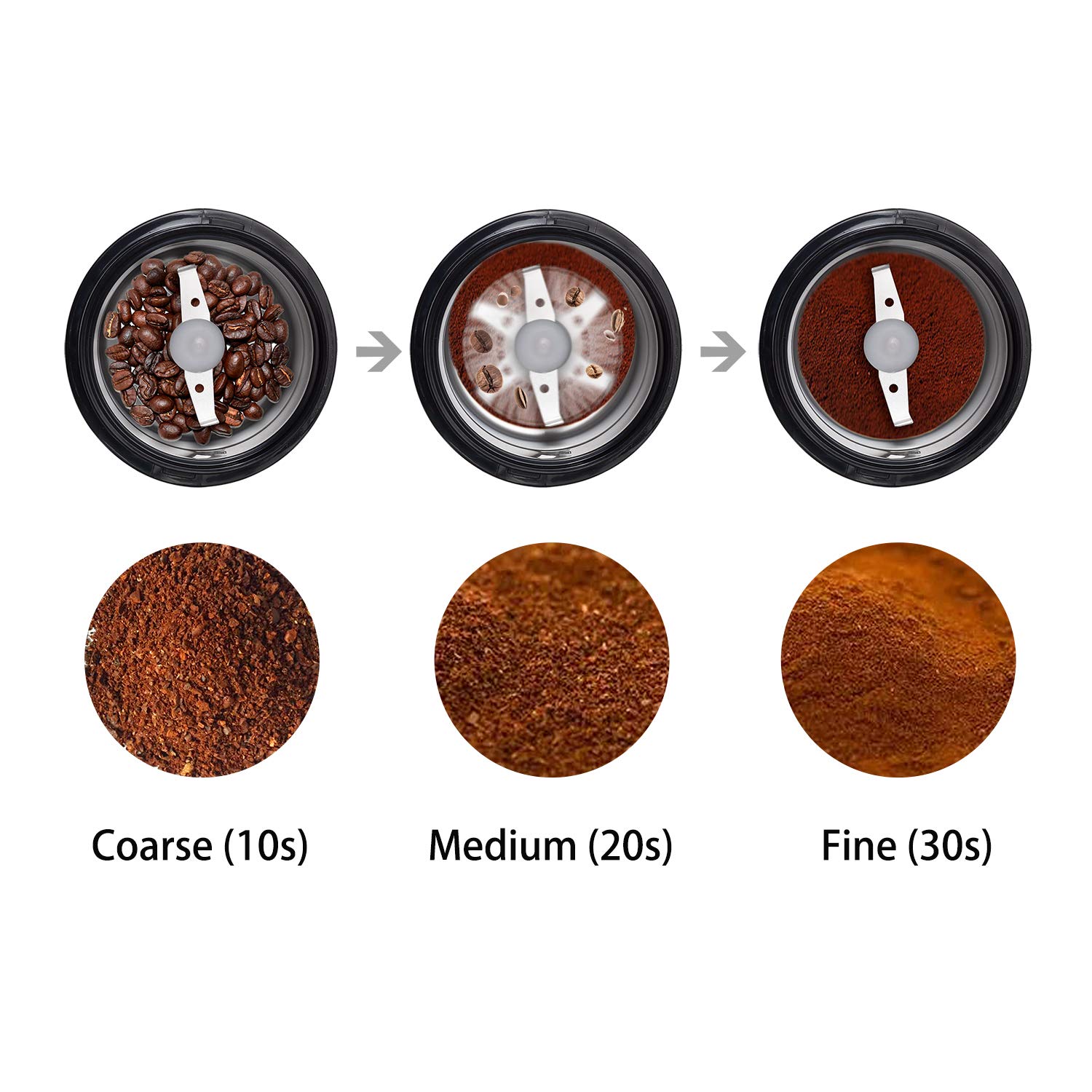 Premium DR MILLS DM-7441 Electric Coffee Grinder - Stainless Steel Blade for Coffee Beans & Spices - One-Touch Operation - Perfect for Home & Office Use - Black