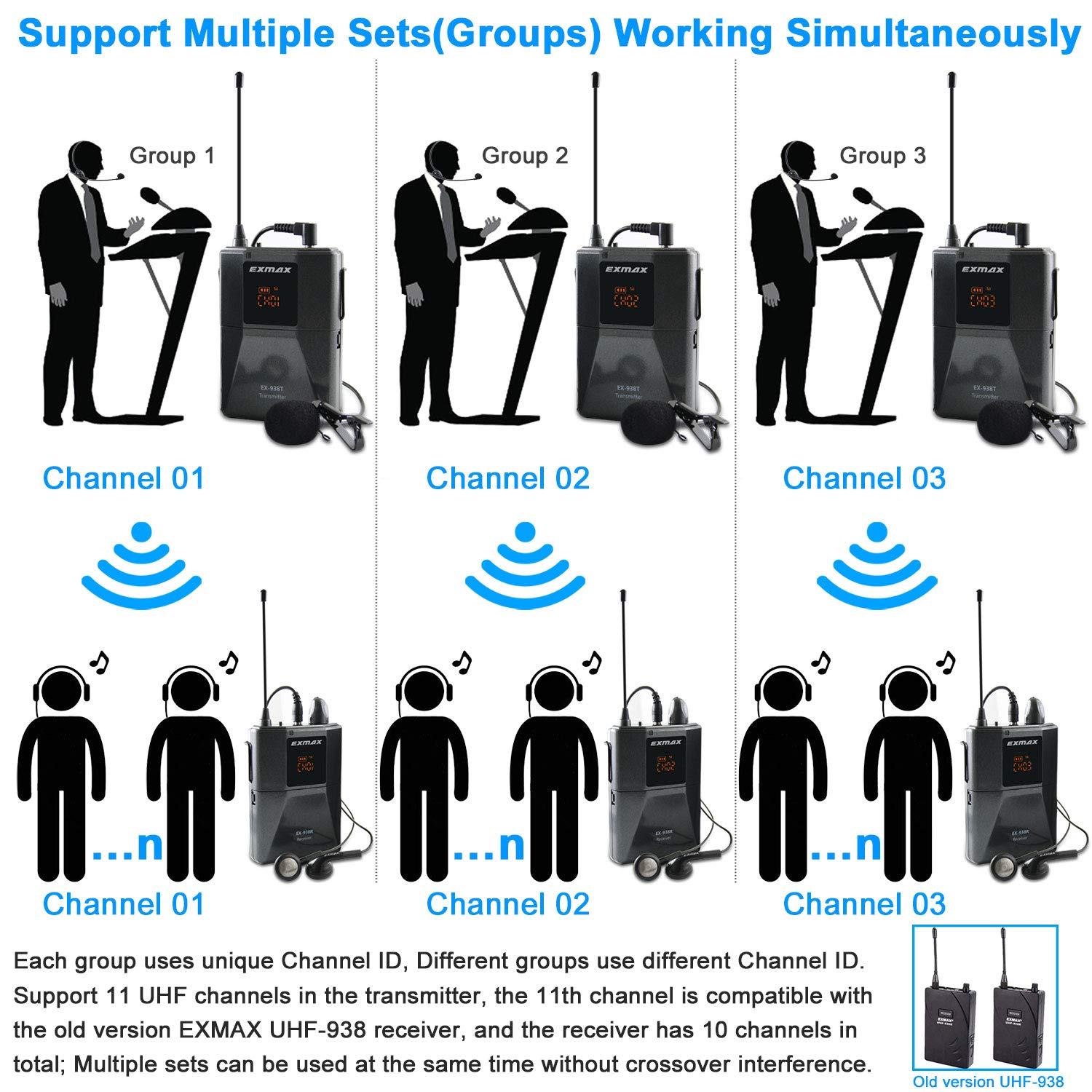 EXMAX UHF-938 Wireless Headset Microphone System - 1 Transmitter & 6 Receivers for Tour Guide, Church, Translation, Teaching, Travel & Simultaneous Interpretation - Ideal for Presentations, Events, Conferences & Public Speaking