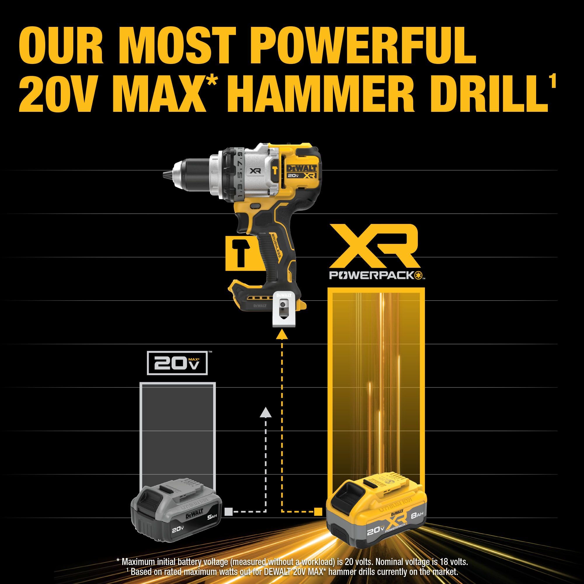 DEWALT 20V MAX XR Cordless Hammer Drill Kit with 8AH Battery & Charger - 1/2 Inch Heavy Duty Power Drill for Woodworking, Metal Drilling & Construction Projects (DCD1007WW1)