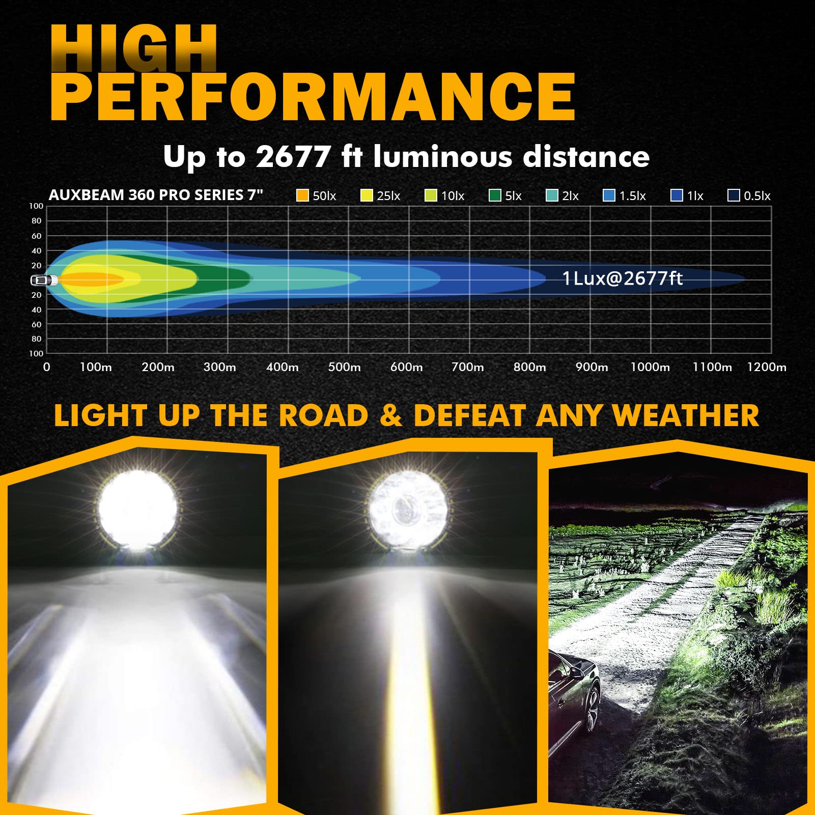 Auxbeam 360-PRO Series 7-Inch Round LED Off-Road Lights - 230W Spot Flood Combo with 2 Amber Covers - Perfect for Jeep, Truck & ATV Night Driving & Off-Road Adventures