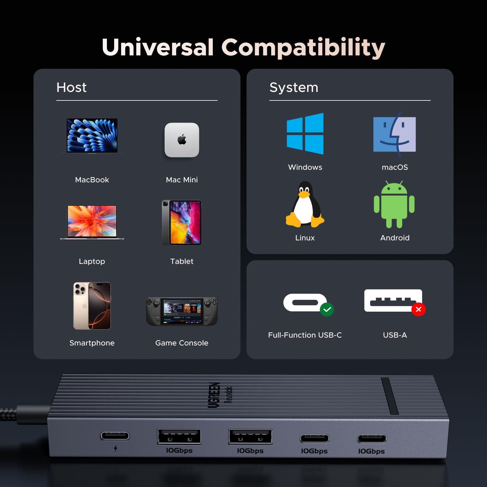 UGREEN Revodok Pro 6-in-1 USB-C Hub with 10Gbps, 4K 60Hz HDMI, 100W PD - Compatible with MacBook Pro/Air, iPad Pro, ThinkPad, ROG Ally - Perfect for Work, Gaming & Home Office