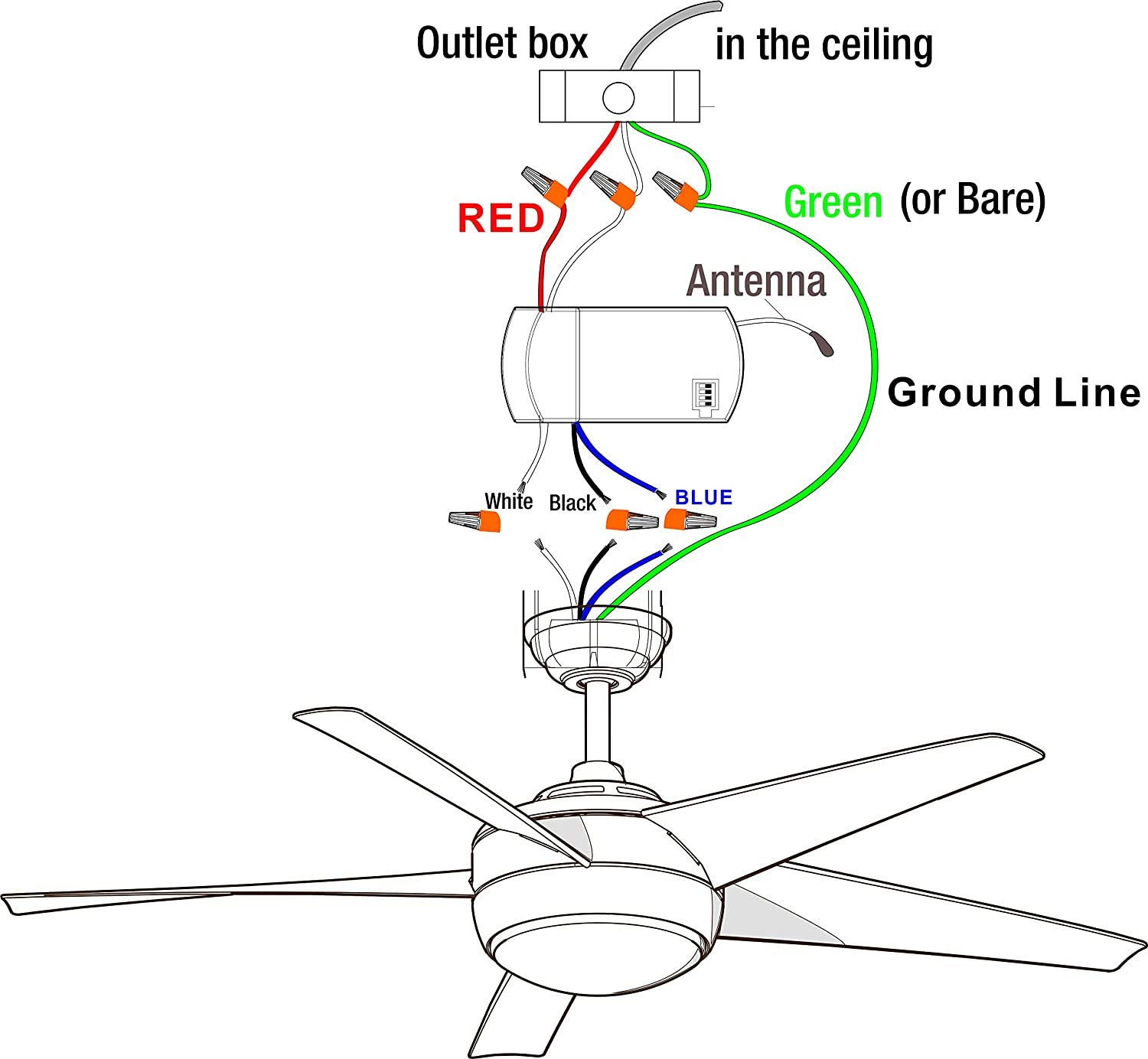 Universal Ceiling Fan Remote Control Kit - Replacement for Harbor Breeze, Hampton Bay & Hunter Fans - Includes FAN28R Receiver & FAN-53T Remote with Light Dimmer & 3-Speed Settings - 120V AC Compatible - Perfect for Bedroom, Living Room & Outdoor Patio Ceiling Fans