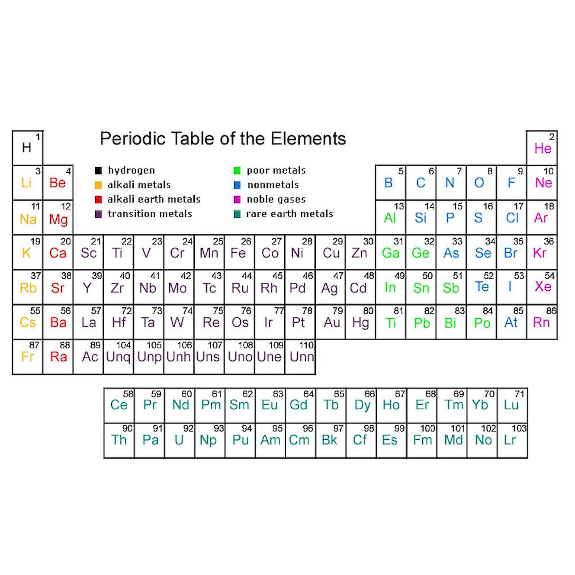 Periodic Table Coffee Mug 11oz - Ceramic Cup for Science Lovers
