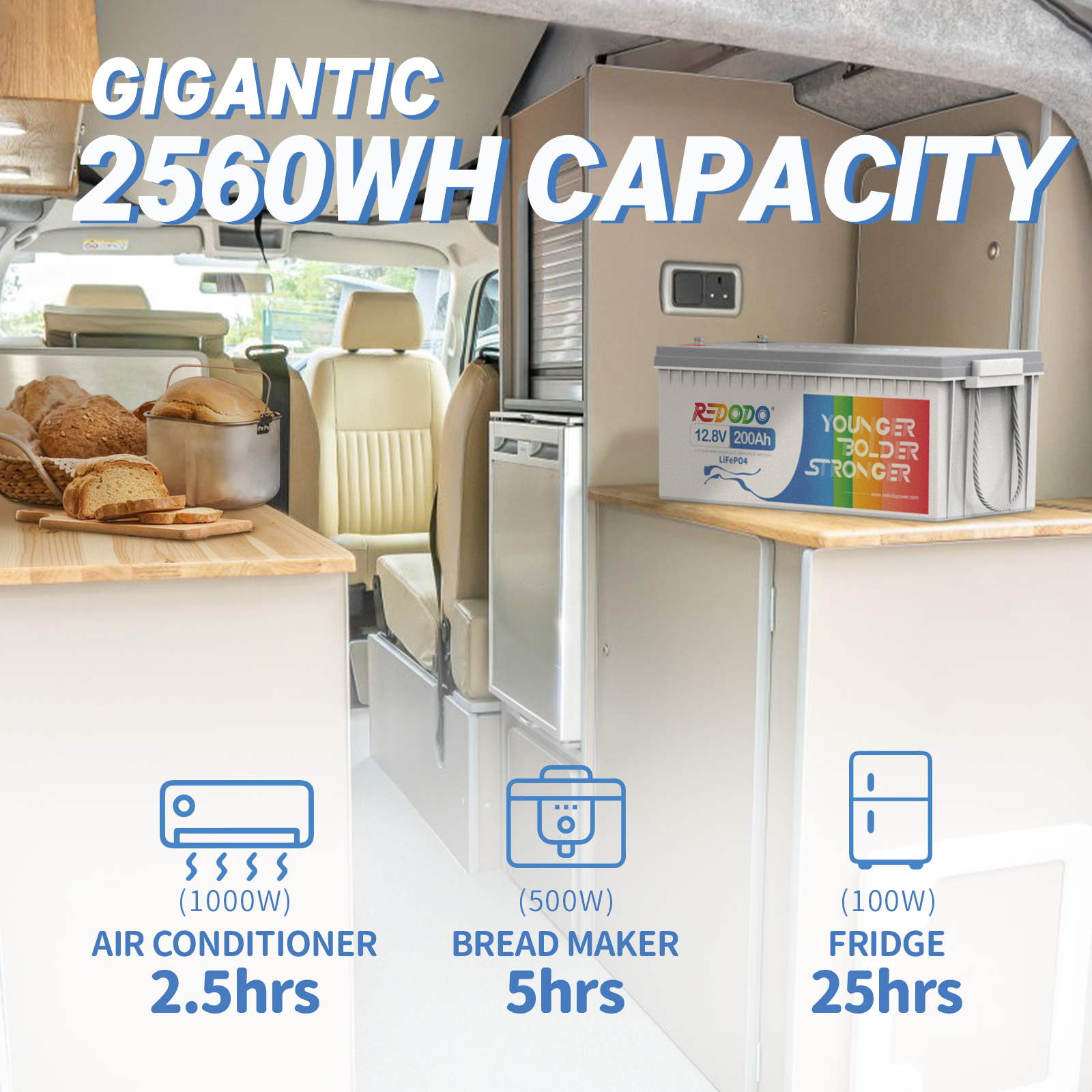 Like New Redodo 12V 200Ah LiFePO4 Deep Cycle Battery | 2.56kWh & 1.28kW Power | Perfect for RV, Solar, Marine & Off-Grid Energy Storage