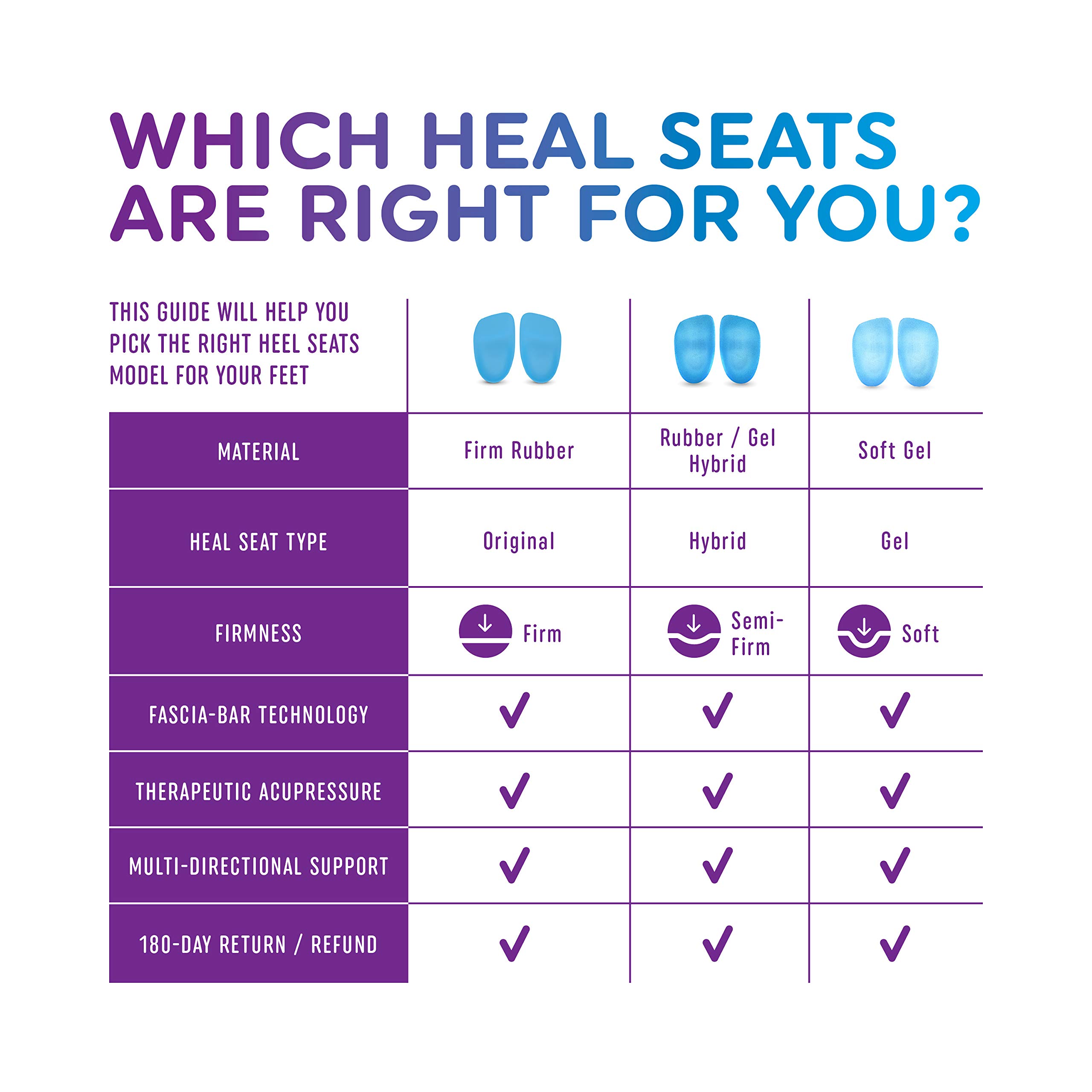 Heel Seats by Heel That Pain - Orthotic Inserts for Heel Pain Relief, Plantar Fasciitis & Heel Spurs - Comfortable Heel Cups for Walking, Running & Daily Activities