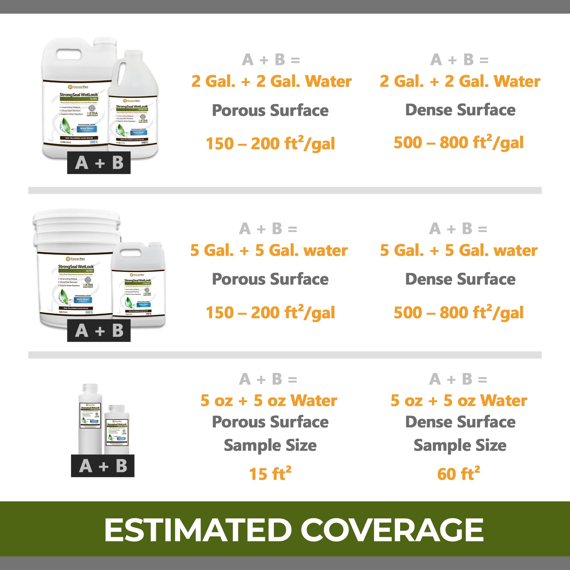 StrongSeal Wetlook Paver Sealer & Joint Sand Stabilizer - Professional Grade 2-Part Kit (5 Gallon) for Brick Pavers, Concrete & Natural Stone - Perfect for Driveways, Patios & Walkways