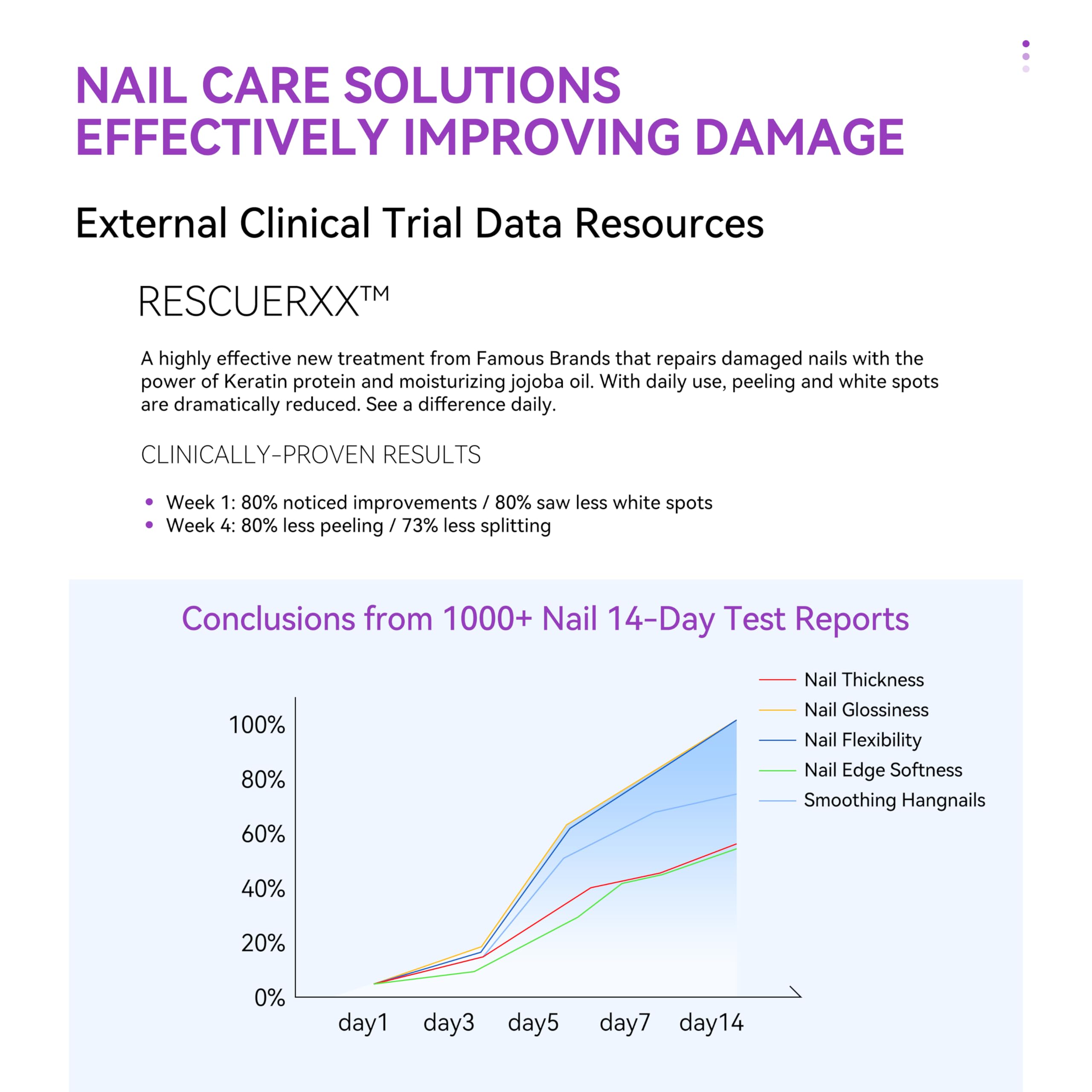 Gelike EC Nail Growth Treatment - Natural Nail Strengthener for Weak & Damaged Nails | Protein Nail Hardener | Home Salon & Outdoor Use | Milky Pink | Perfect for Manicures, Pedicures & Nail Care Routines
