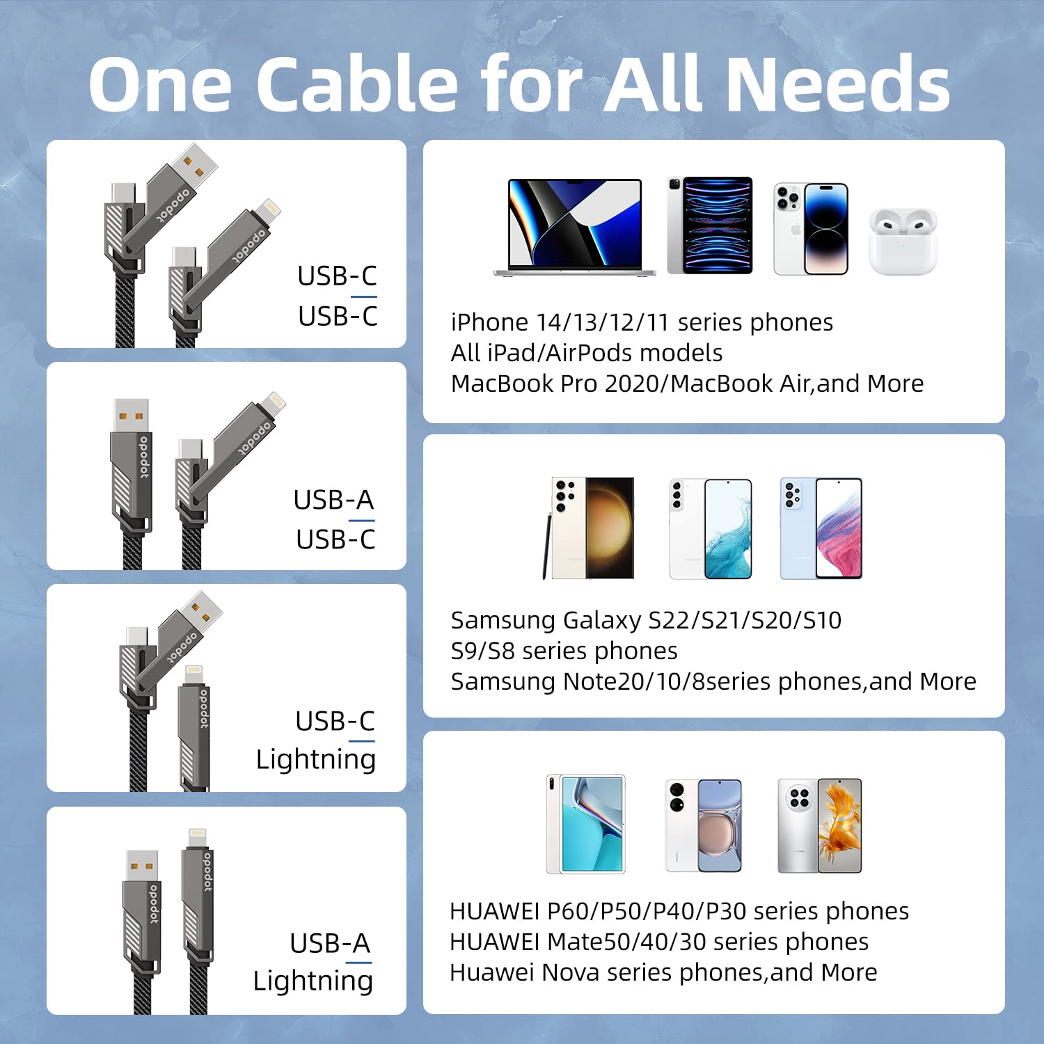 Premium 60W Fast Charging USB C to Lightning Cable - Nylon Braided iPhone Charger with 4-in-1 Multi-Port (USB C/USB A/Lightning) for iPhone 14/13/12/11/X/8 & iPad - 5ft Durable Grey Cable for Home, Office & Travel Charging