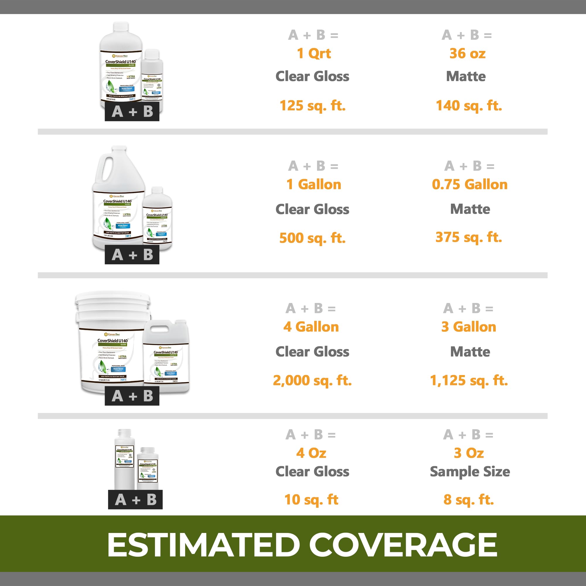 CoverShield U140 Gloss Hard Surface Flooring Sealer - Professional Grade 2-Part Kit (1 Gallon) - Stain & Wear Resistant Protective Coating for Wood, Concrete & Tile Floors - Ideal for High-Traffic Areas, Garages & Commercial Spaces