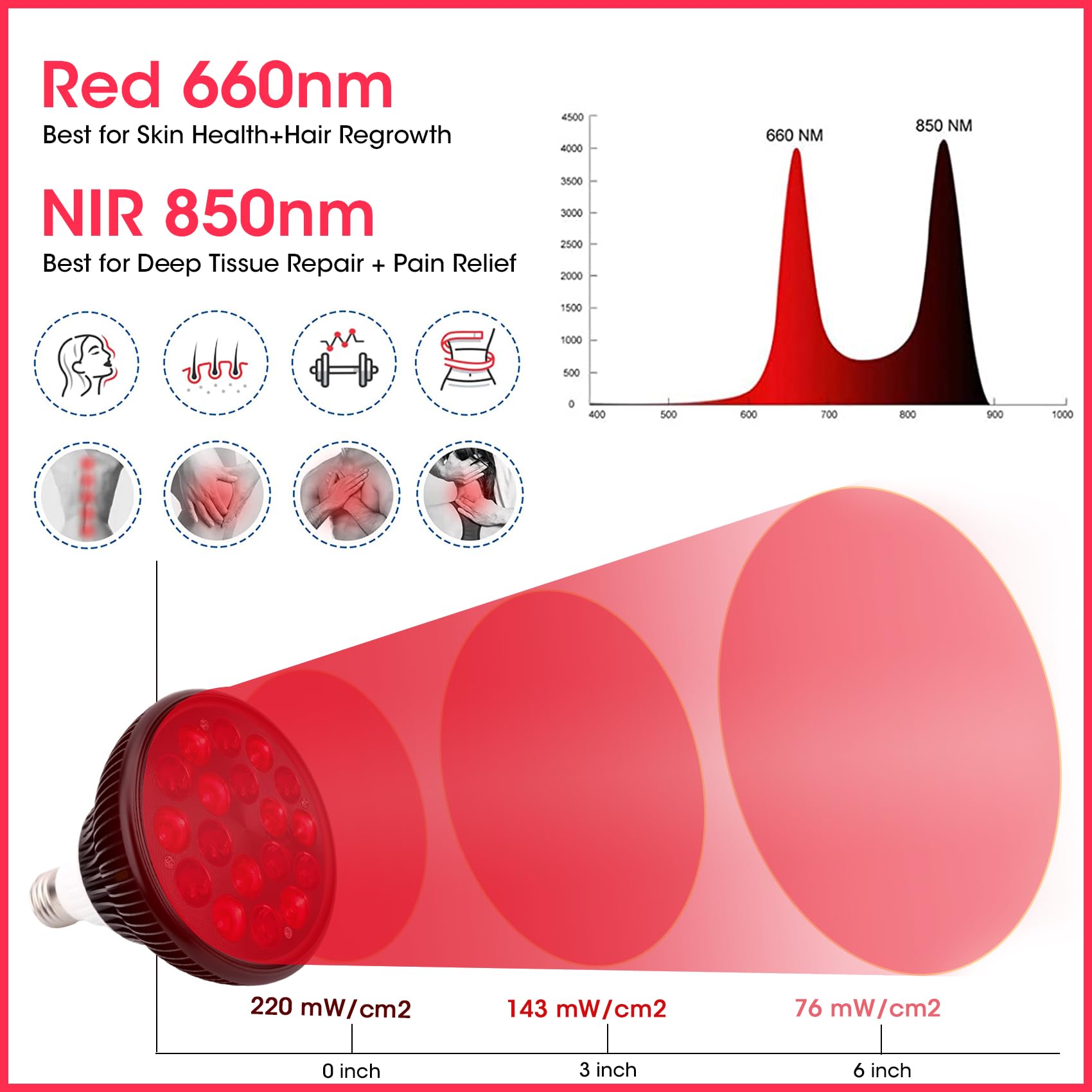 54W Red Light Therapy Lamp with 18 LED - 660nm Red & 850nm Near Infrared Light for Skin Care & Pain Relief - Adjustable Stand for Home & Clinic Use