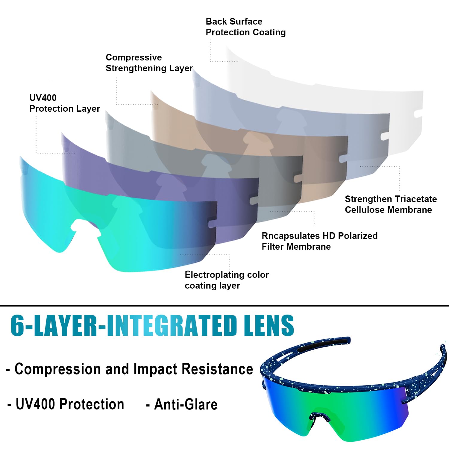 YUNBLL&KO Polarized Sports Sunglasses for Men, Women & Kids - UV400 Protection, Lightweight & Durable for Baseball, Cycling, Running & Outdoor Activities - Perfect for Sunny Days, Beach, Driving & Sports Events