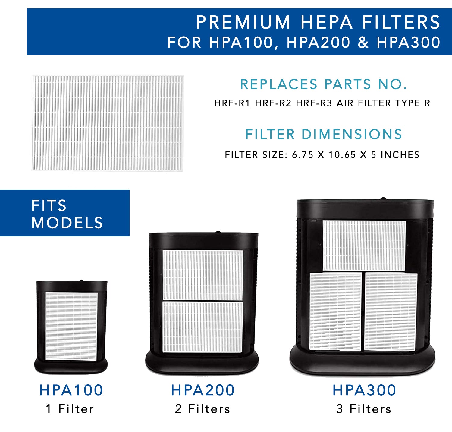 MaximalPower HPA300 HON R True HEPA Replacement Filter - Compatible with Honeywell HPA100, HPA200, HPA300 Air Purifiers | Perfect for Home, Office & Allergy Relief