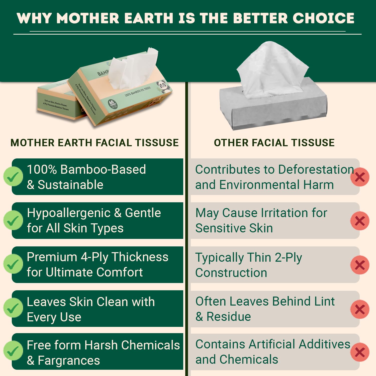 **Eco-Friendly Bamboo Facial Tissues - 4-Ply, Hypoallergenic & Lint-Free, Septic-Safe, Unscented (60 Sheets/Box, 6-Pack, 360 Tissues Total) - Perfect for Home, Office & Travel**