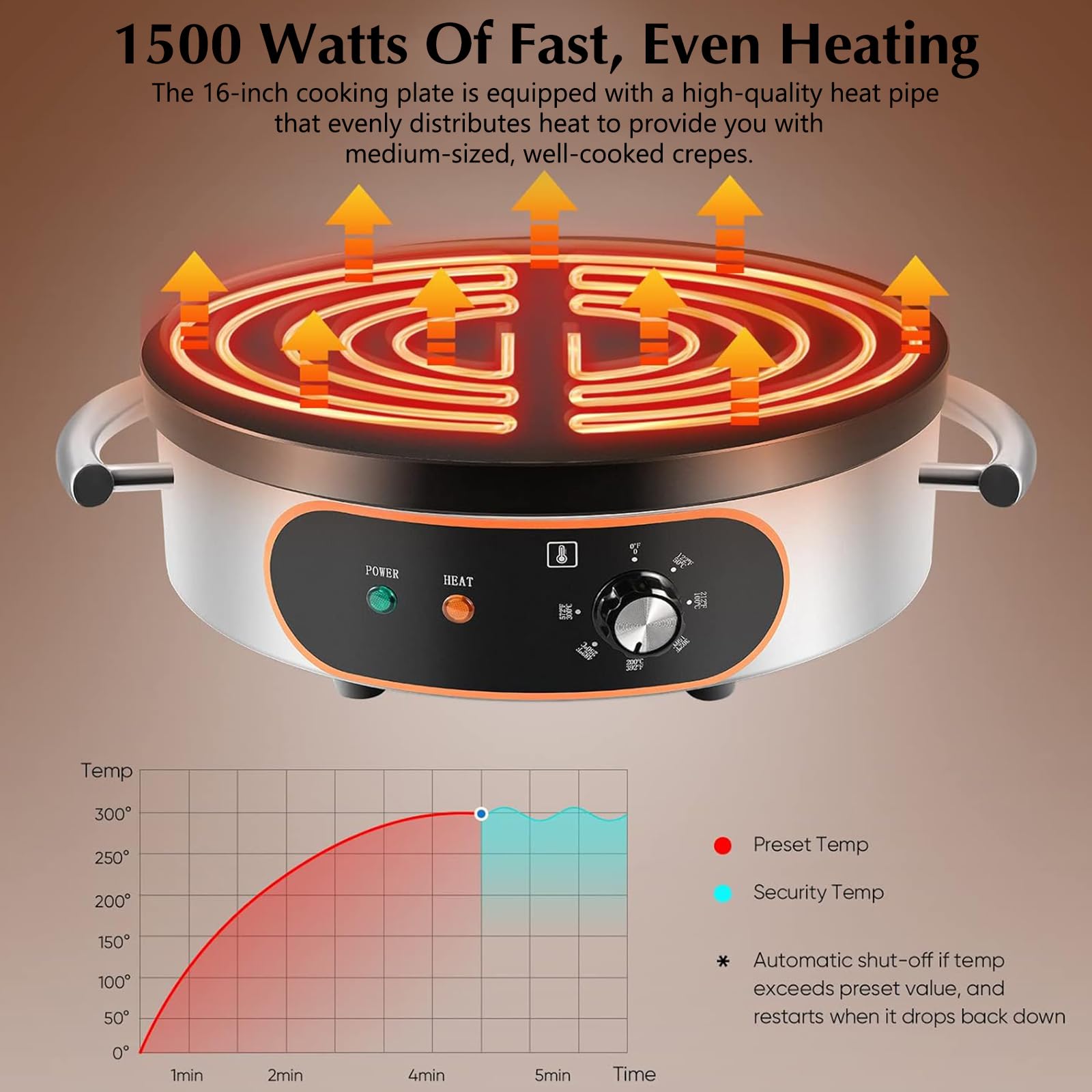 Commercial Crepe Maker Machine - 16 Inch Non-Stick Electric Crepe Griddle with Adjustable Temperature Control, 1500W Power & Thickened Cast Iron Cooking Plate - Perfect for Pancakes, Crepes, Tortillas in Restaurants, Cafes and Home Breakfast Cooking