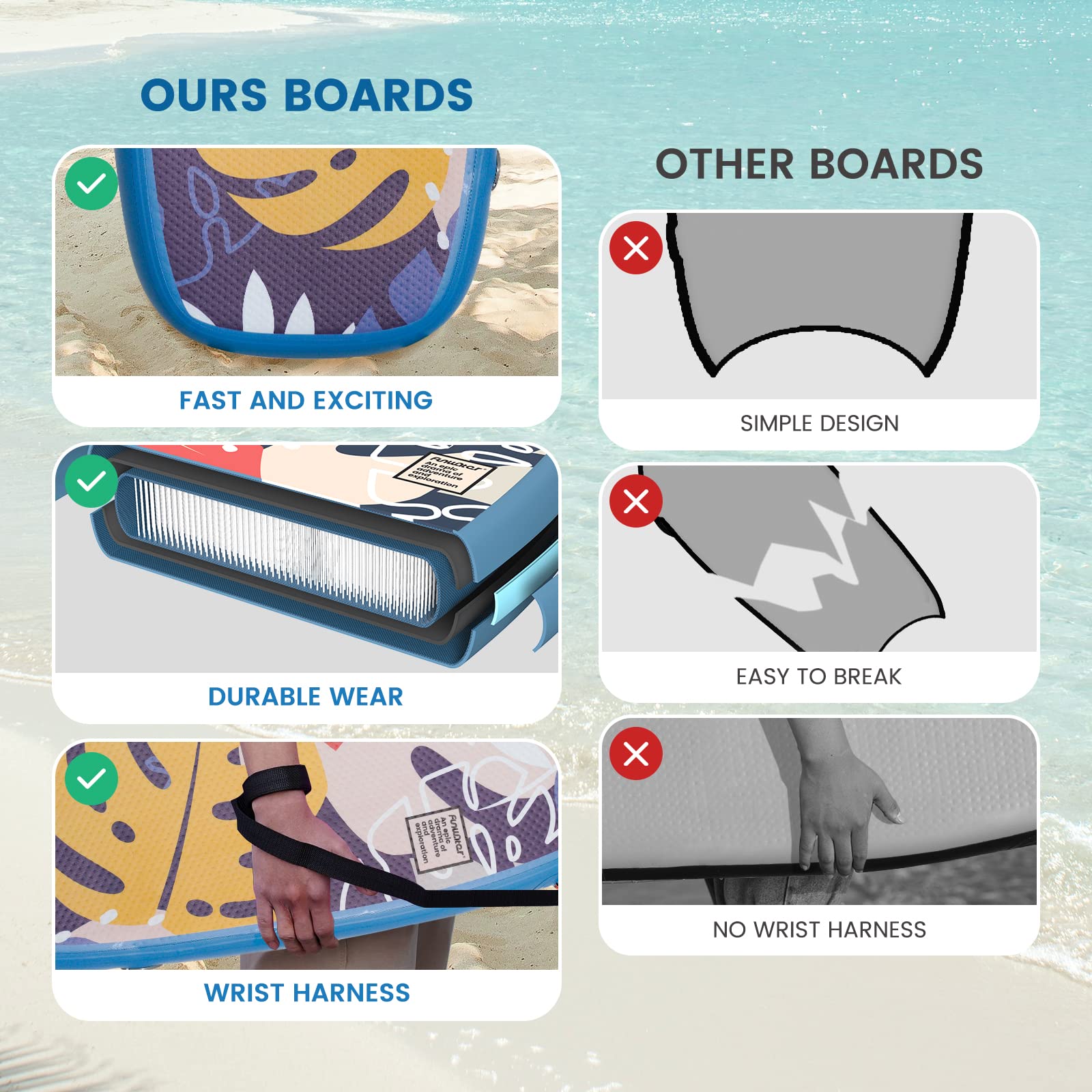 FunWater Body Board for Beach & Pool - Ultra Lightweight PVC Core Surf Board with Wrist Straps | Foldable Design for Teens & Adults | Perfect for Wave Riding, Swimming & Summer Water Sports