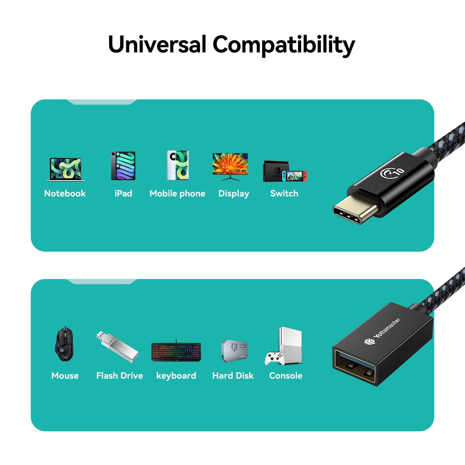 Yottamaster USB C to USB A Adapter Cable [10Gbps High-Speed] - OTG Cable for iPhone 15/Samsung Galaxy/MacBook/Nintendo Switch [0.3m/1ft] - Perfect for Data Transfer, Charging & Gaming Accessories