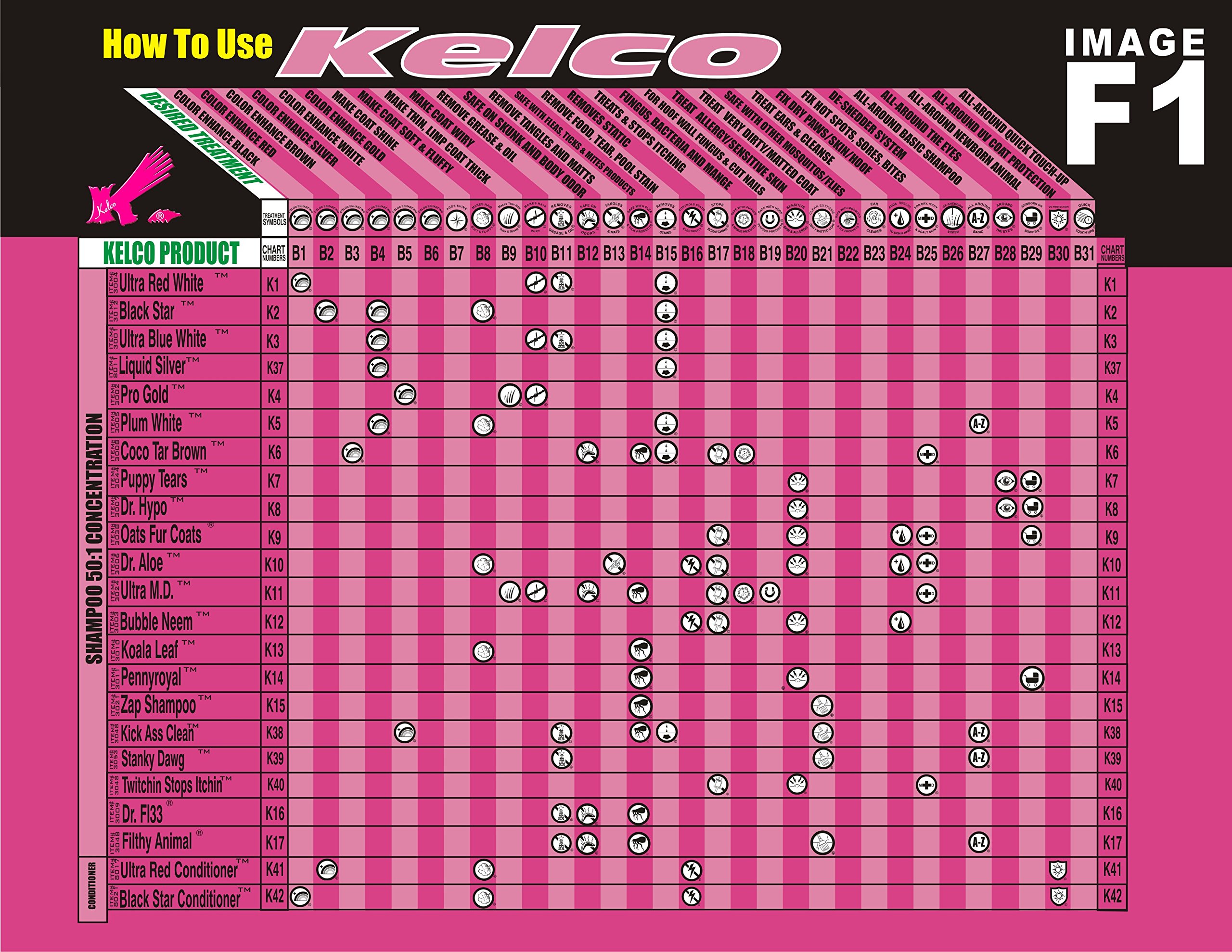 Kelco Kick Ass Clean Shampoo for Men & Women - 11.7 fl oz Sulfate-Free Volumizing Shampoo - Perfect for Daily Hair Cleansing & Volume Boost