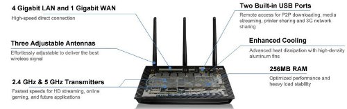 ASUS RT-AC66U Dual-Band Wireless Router - 4 Gigabit Ports, High-Speed WiFi for Gaming & Streaming (Renewed) - Perfect for Home Office & Smart Devices Connectivity