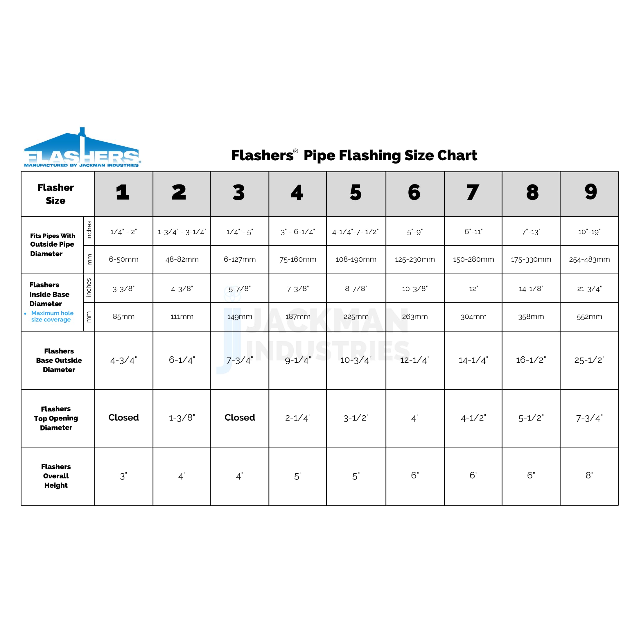 EPDM Flexible Roof Jack Pipe Boot for Metal Roofing - Fits 7