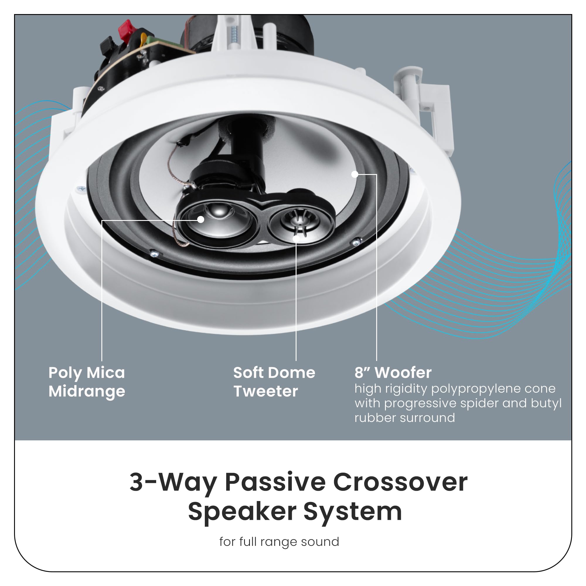 Goldwood CS-IC83 8-Inch 3-Way In-Ceiling Home Theater Speaker System (White, 5 Speakers) - Premium Acoustic Audio for Immersive Movie Nights & Multi-Room Music