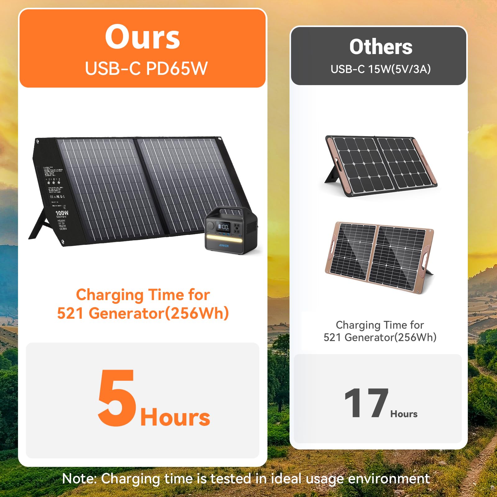 100W Portable Solar Panel with 5 Outputs - 24V MC4/12V DC/QC3.0 USB-A & USB-C PD65W - Foldable Solar Charger for Camping, RV, Off-Grid Power Stations & Outdoor Adventures - Waterproof & Lightweight Solar Panel Kit for Emergency Power Backup