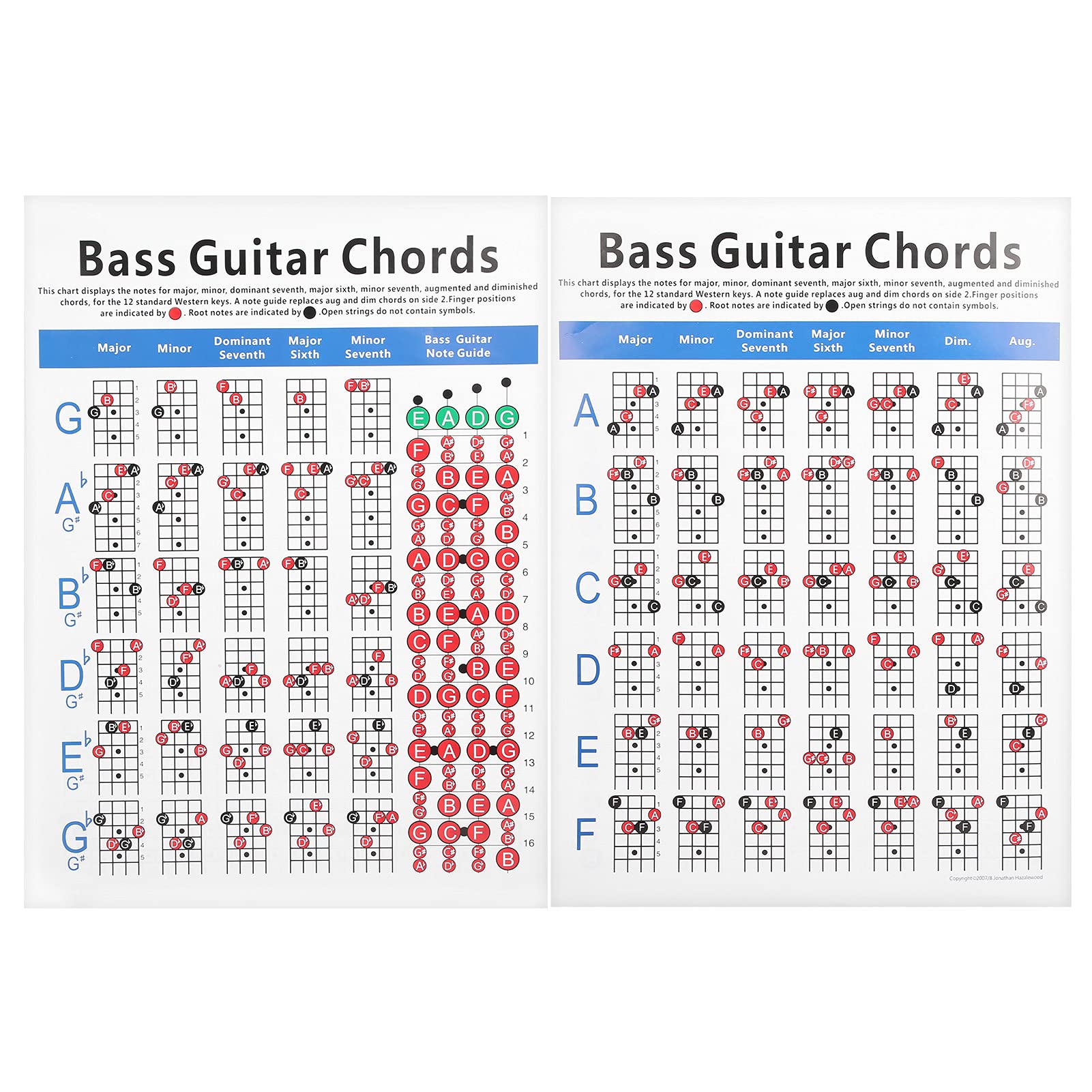 Tomotato Guitar Chord Poster - 4 String Electric & Bass Guitar Chord Chart Guide with Scales & Progressions - Perfect for Beginners & Teachers - Great for Practice Rooms, Music Studios & Home Decor