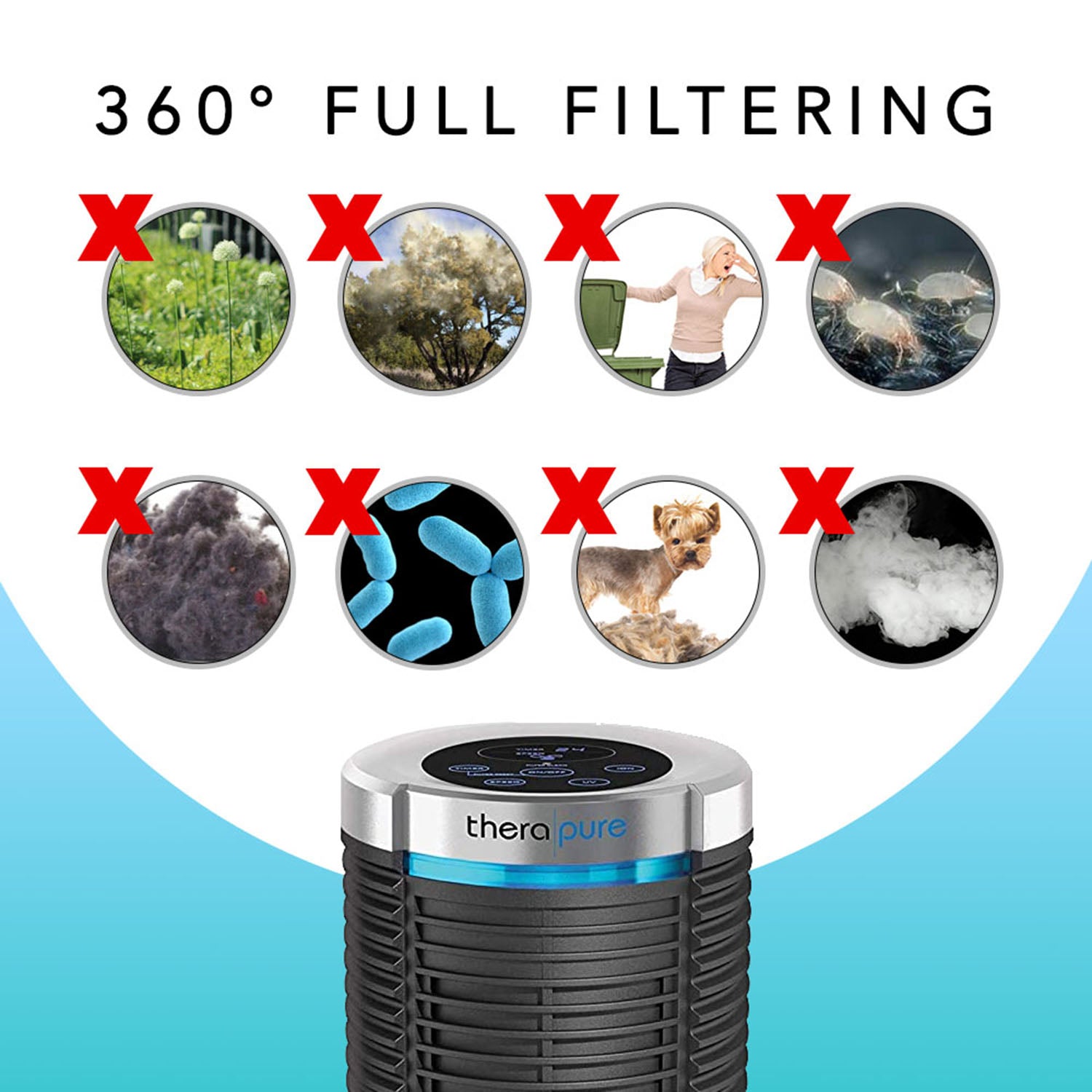 Genuine True HEPA Replacement Filter Compatible with Therapure TPP240F Air Purifier - Improves Indoor Air Quality for Allergies & Asthma Relief
