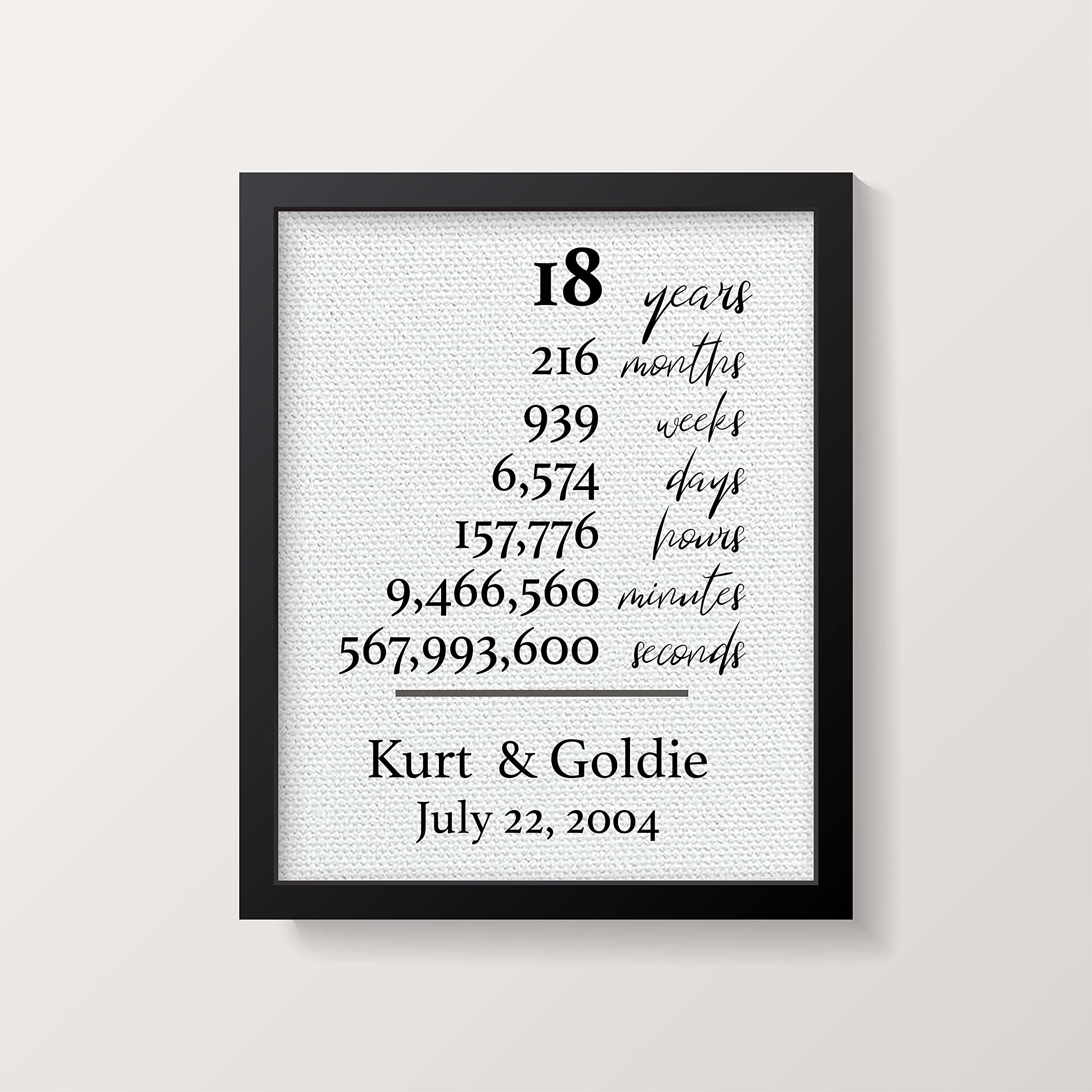 Personalized 18 Year Anniversary Gifts for Parents, Mom & Dad - Thoughtful 18th Wedding Anniversary Present for Aunt & Uncle - Perfect for Celebrating Marriage Milestones & Family Bonds