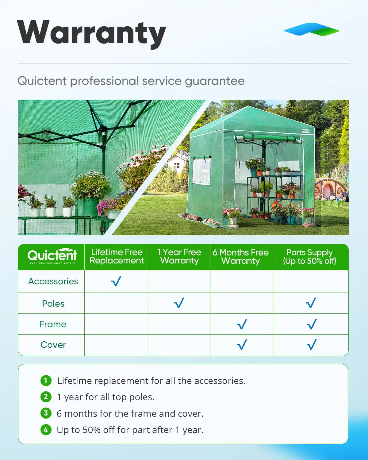 Pop Up Portable Walk in Greenhouse - Easy Setup Indoor Outdoor Garden Greenhouse for Plants, Flowers & Vegetables - Perfect for Patio, Backyard & Balcony Gardening