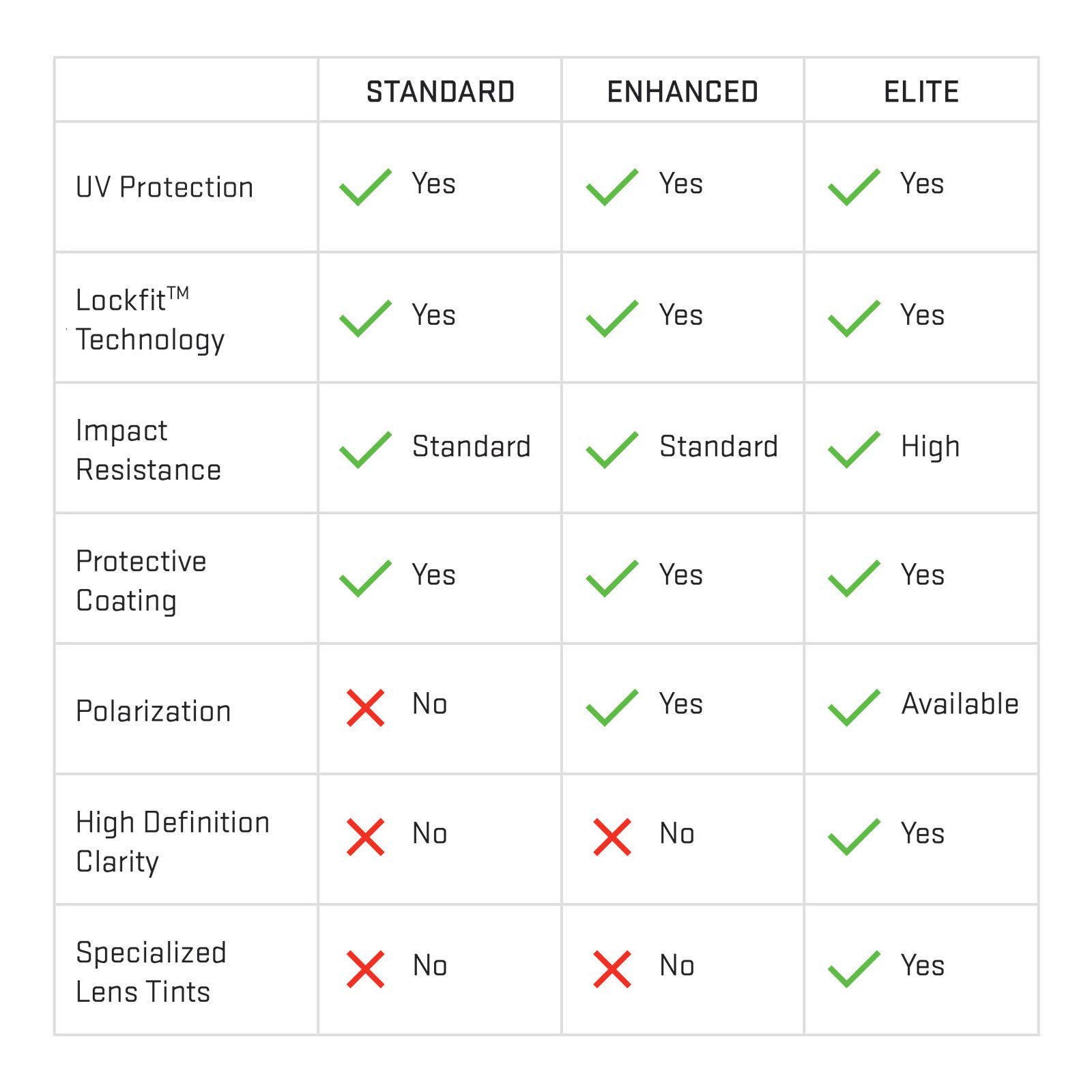 Revant Replacement Lenses for Oakley Blender Sunglasses - UV Protection, Anti-Scratch, Polarized - Perfect for Running, Cycling & Outdoor Sports