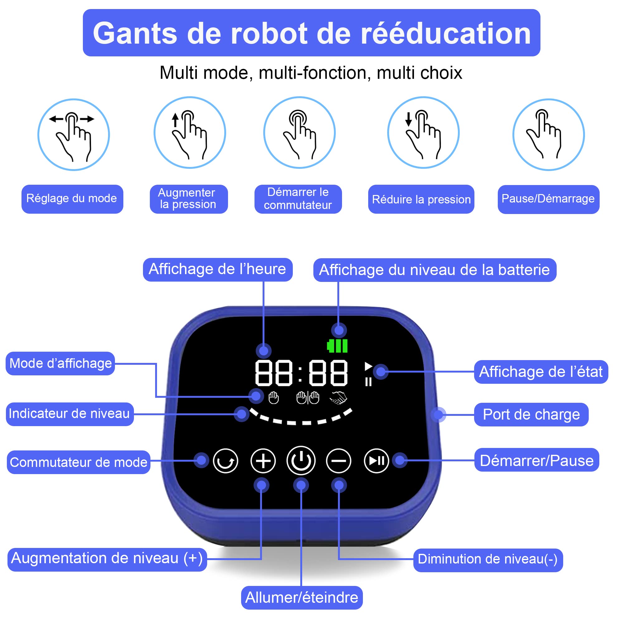 Finger and Hand Rehabilitation Robot Gloves - Recovery Equipment for Cerebral Palsy, Arthritis, Stroke & Hemiplegia Patients - Improve Mobility & Daily Activities