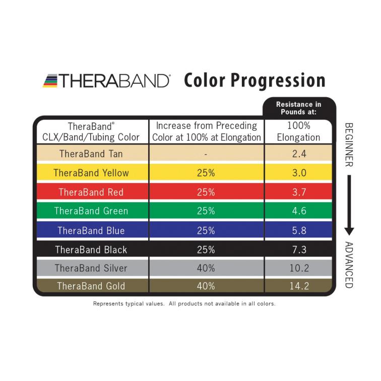 TheraBand Resistance Bands – 1.5m (5ft) Latex Exercise Tubes for Physical Therapy, Strength Training & Home Workouts – Perfect for Rehab, Fitness & Stretching