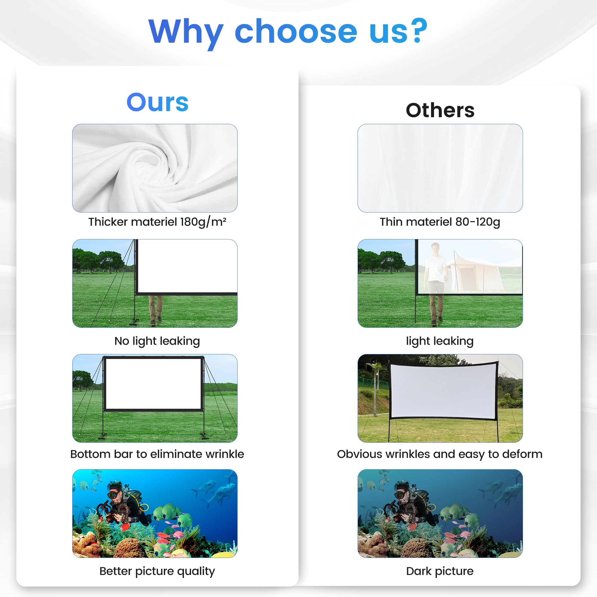 120 Inch Portable Projector Screen with Stand - 16:9 Retractable Outdoor/Indoor Projection Screen for Camping, Backyard Movies, Home Theater, Office Presentations & Classroom Use | Washable Foldable White Screen by IOLIEO